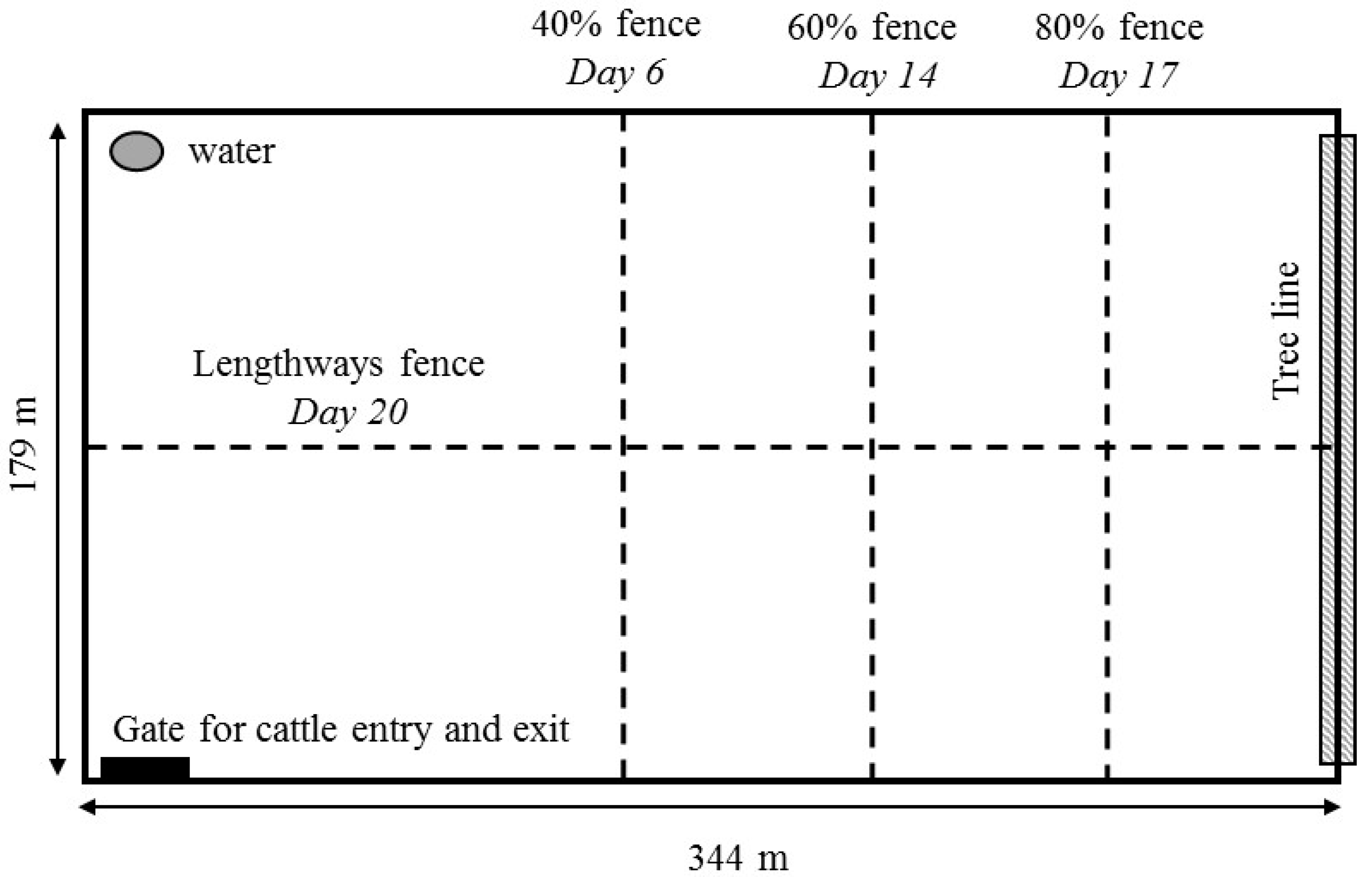 Animals 07 00072 g001