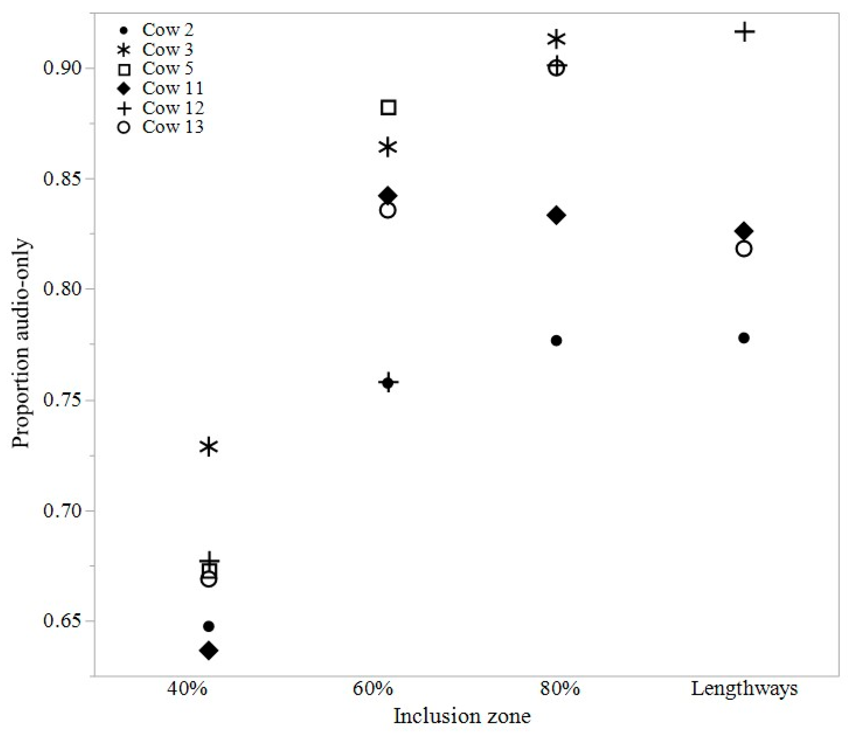 Animals 07 00072 g003