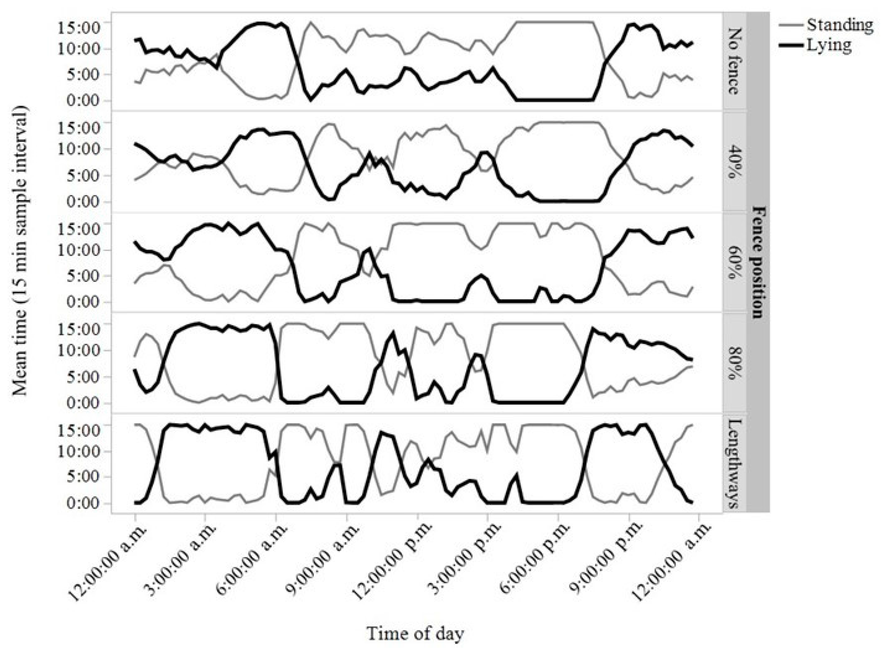 Animals 07 00072 g004