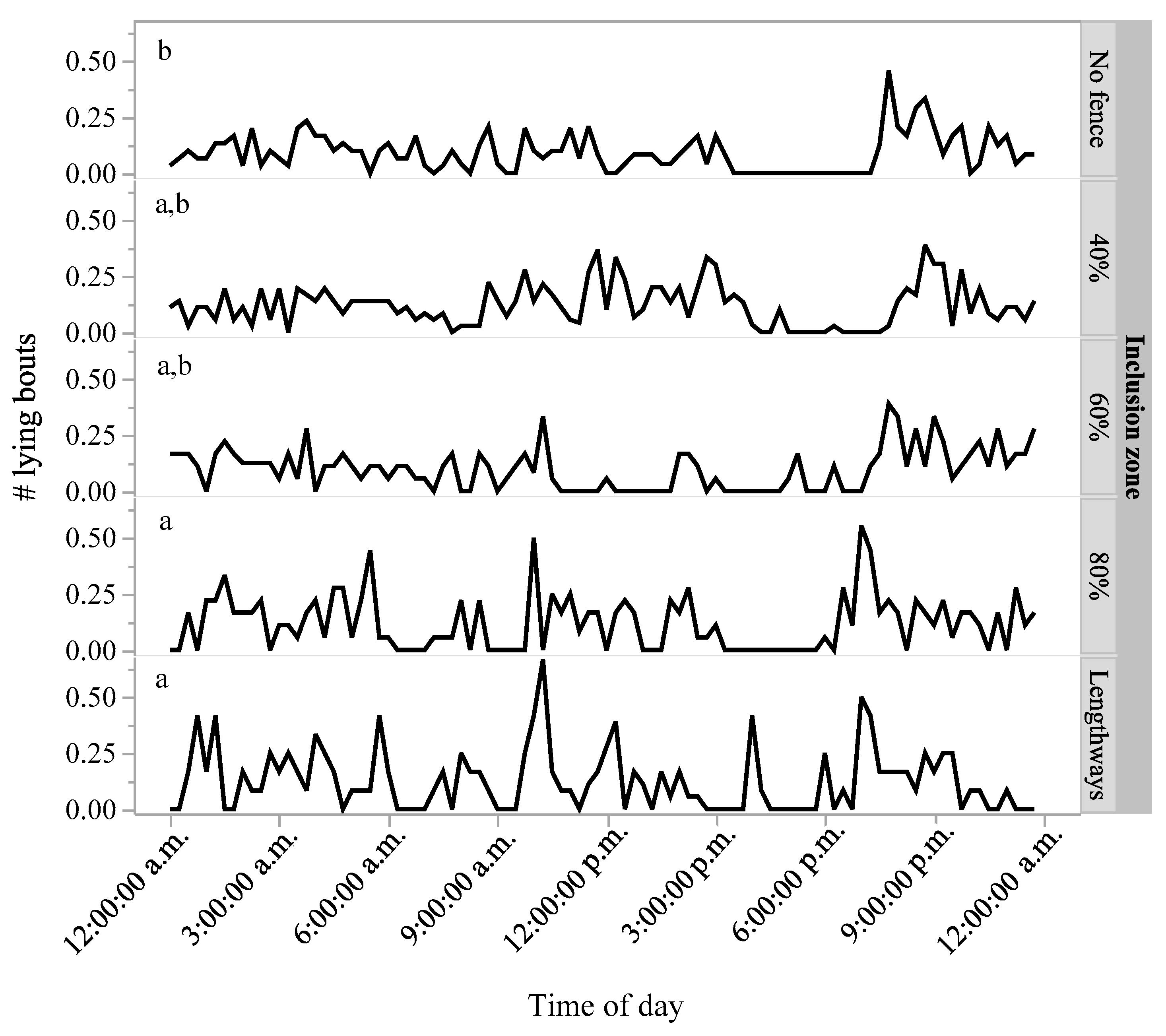 Animals 07 00072 g005