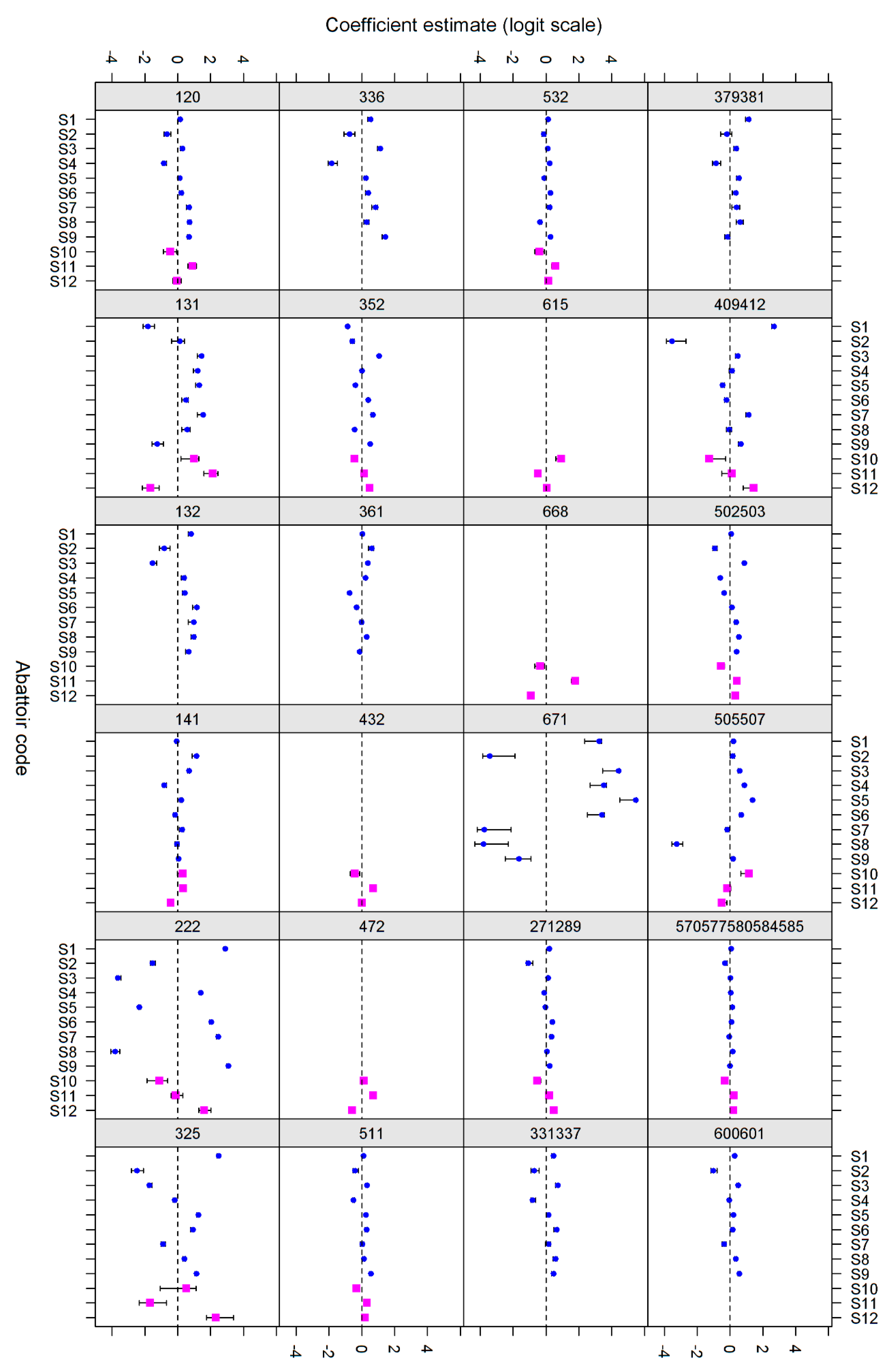 Animals 07 00094 g001