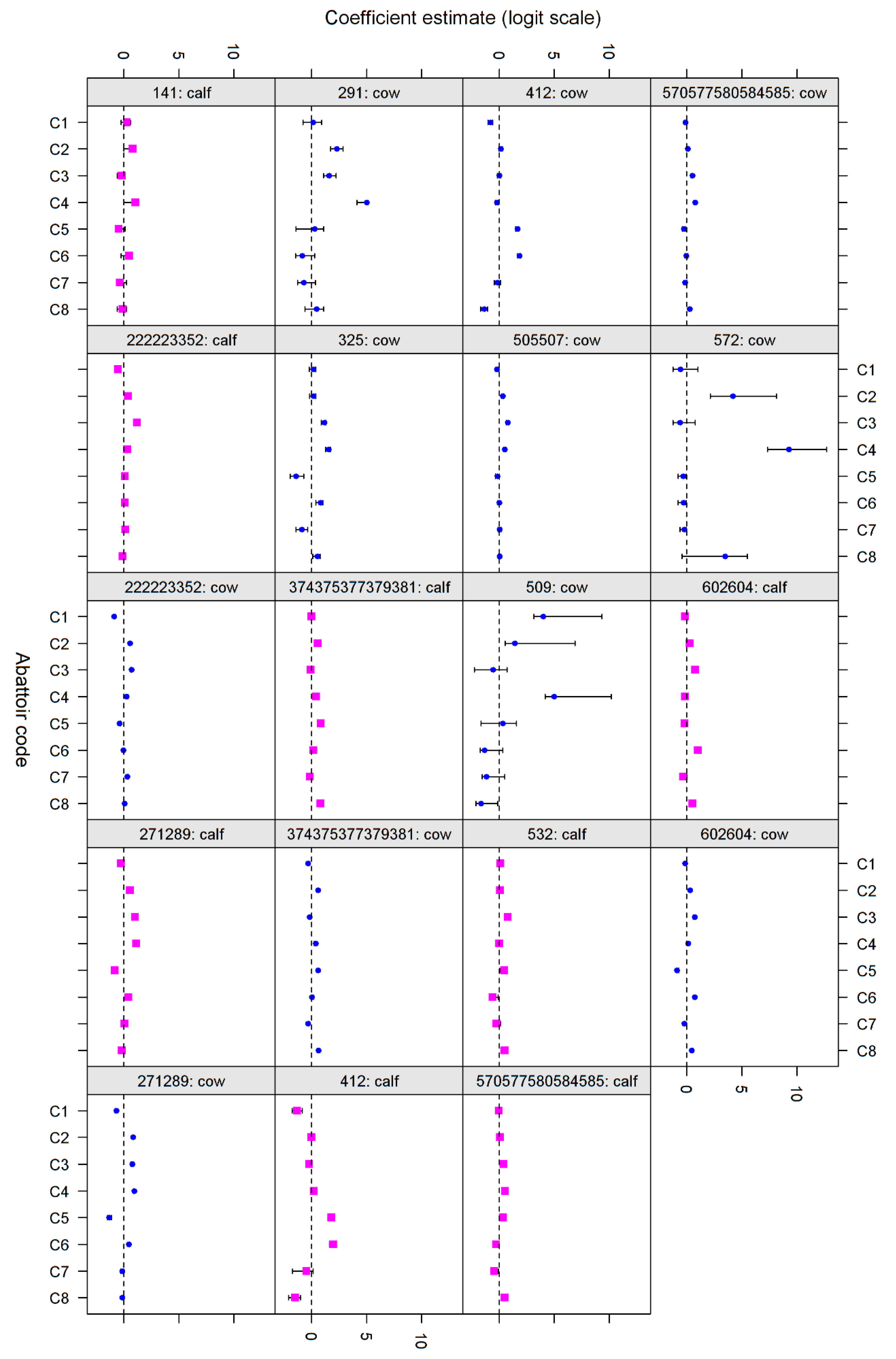 Animals 07 00094 g002
