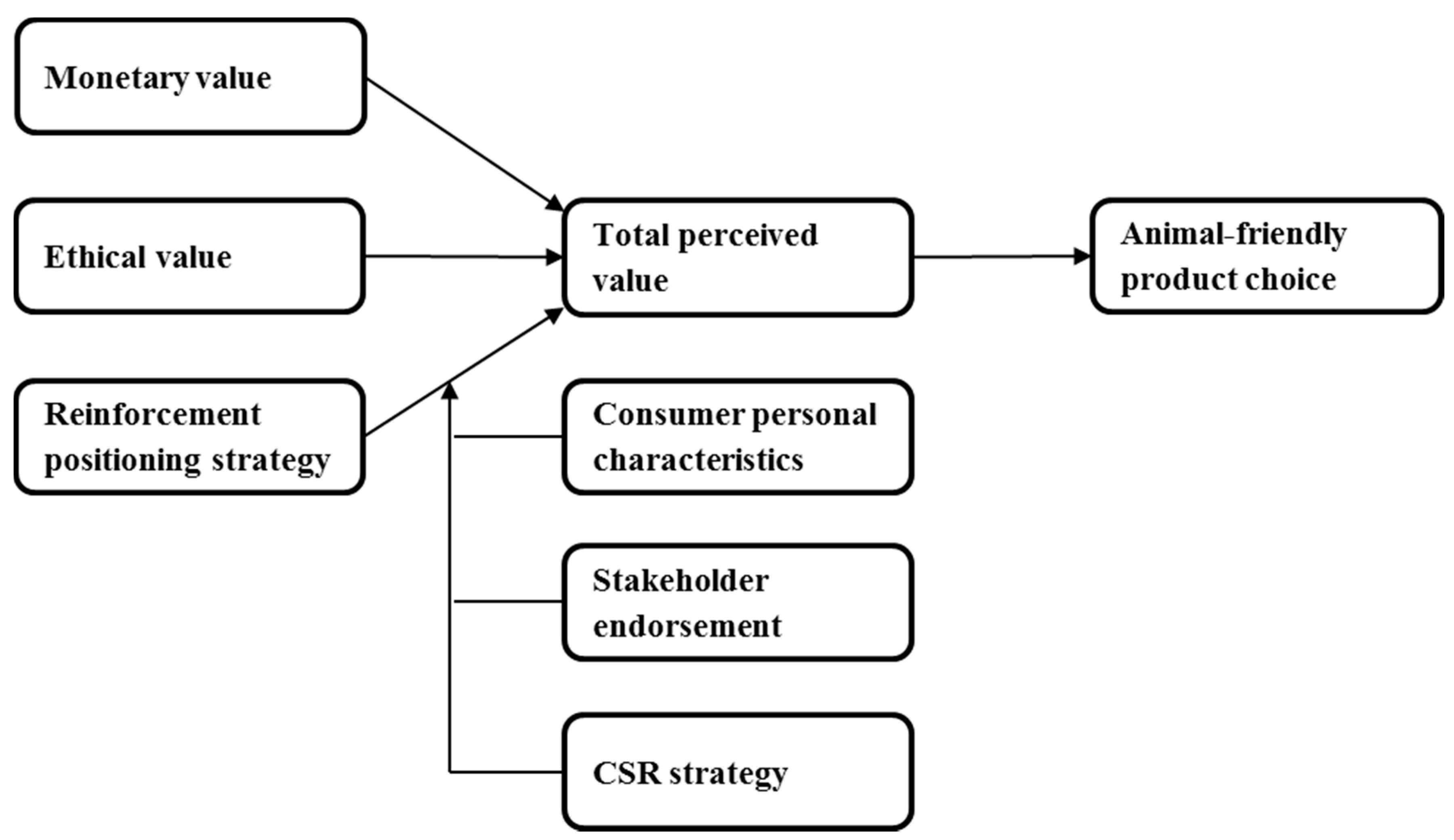 Animals 07 00098 g001