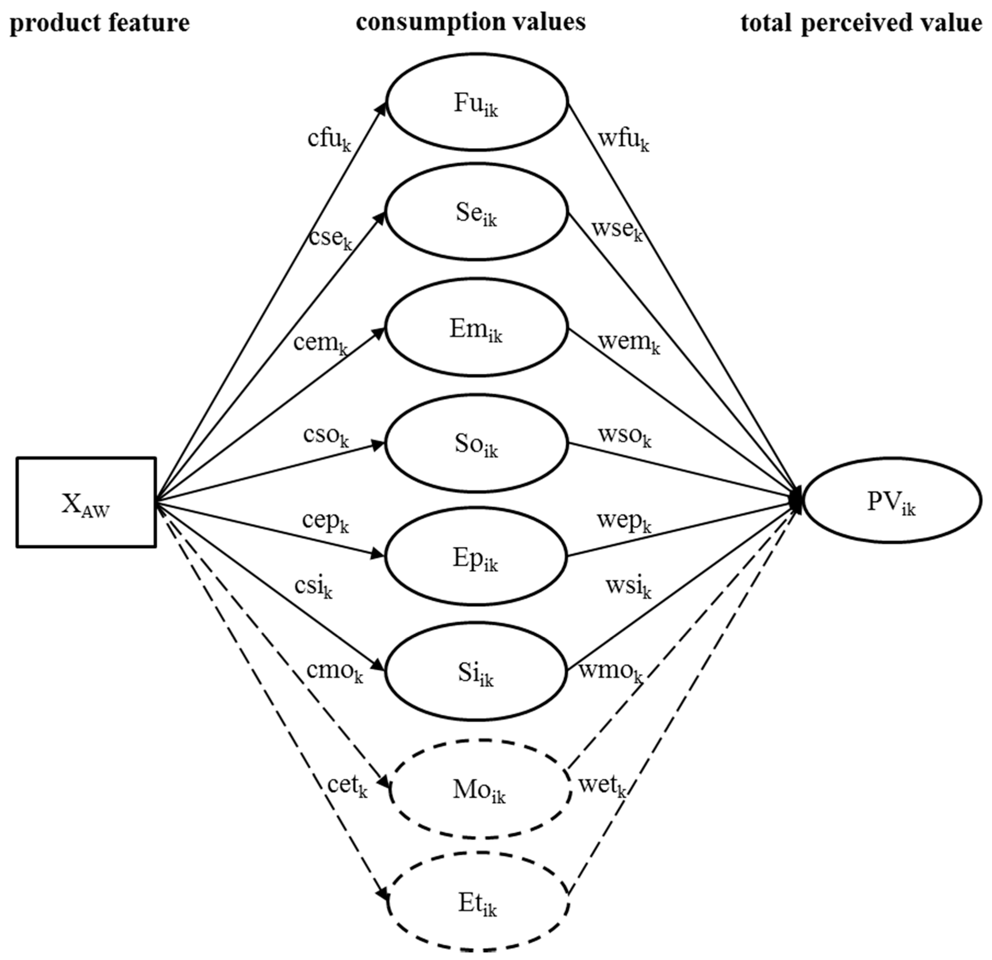 Animals 07 00098 g002