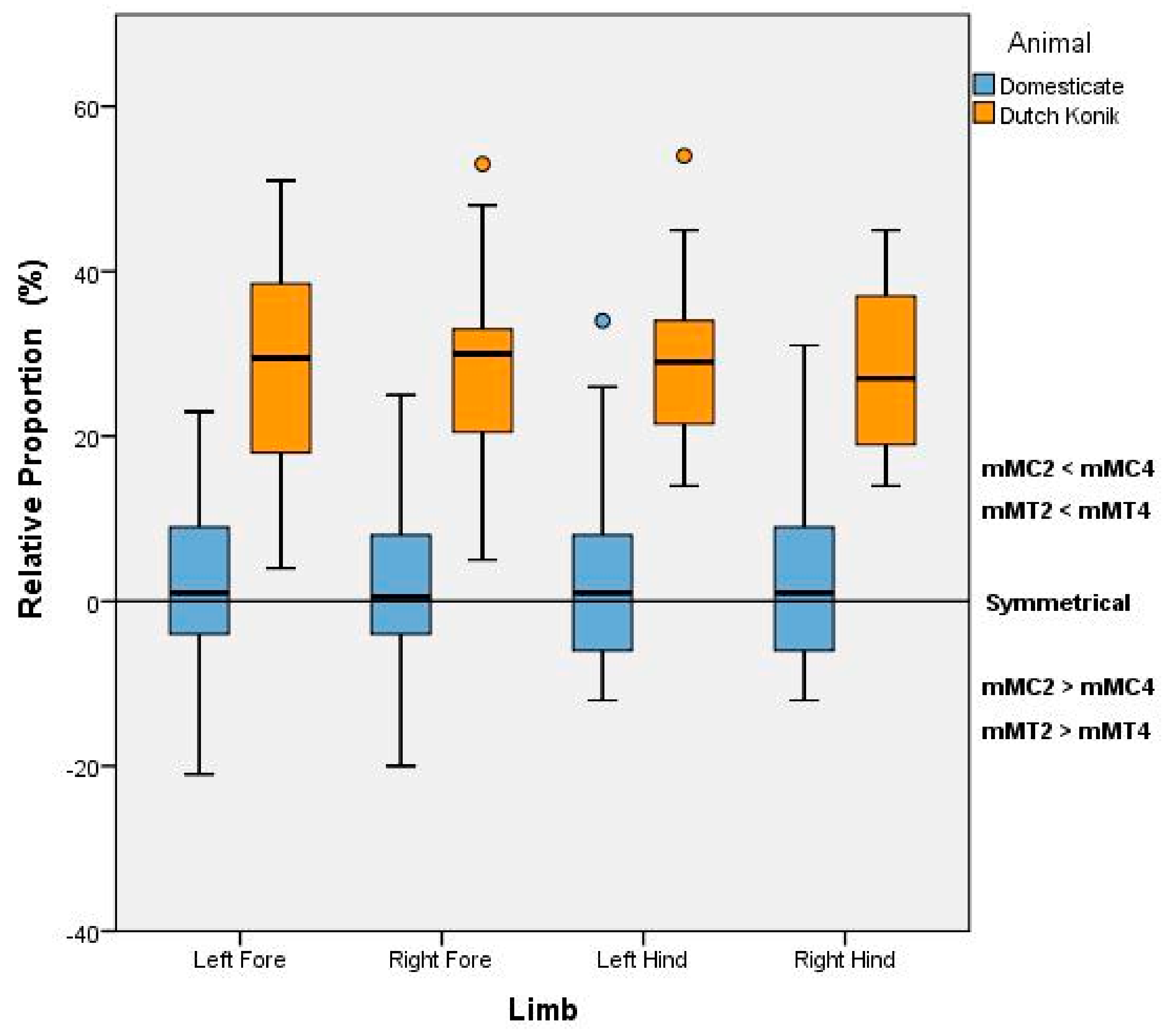 Animals 08 00021 g003