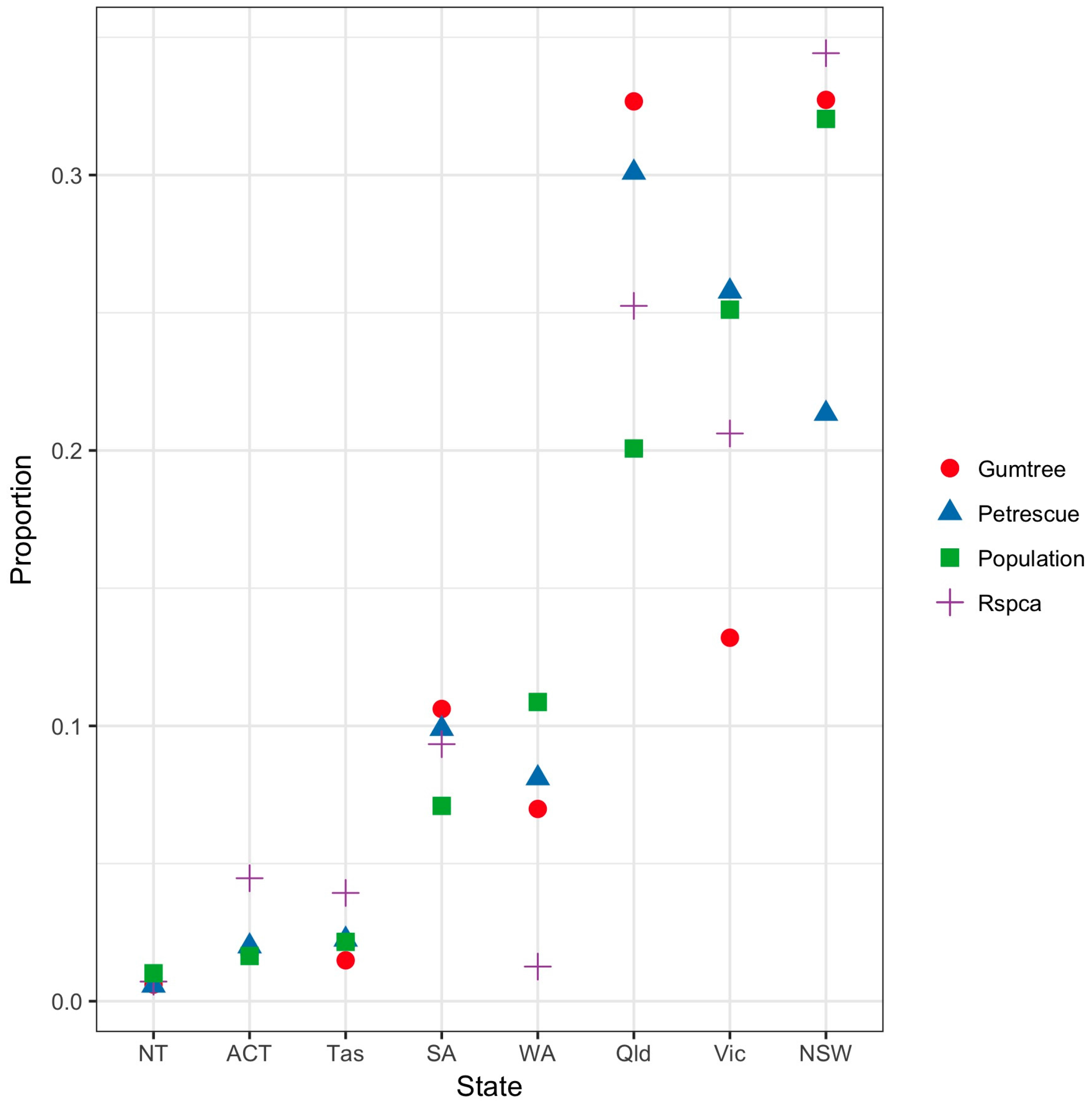 Animals 08 00025 g003