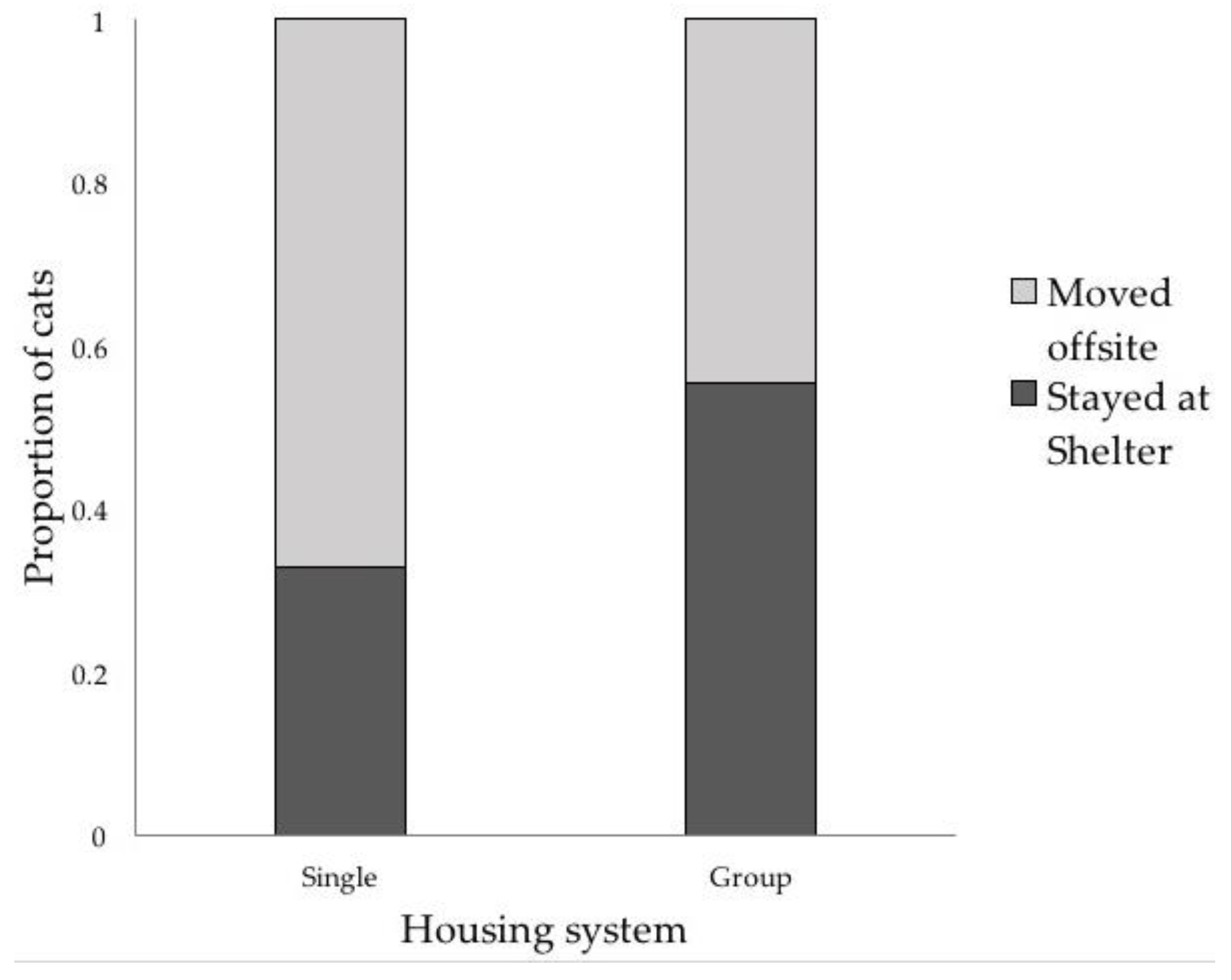 Animals 08 00029 g002