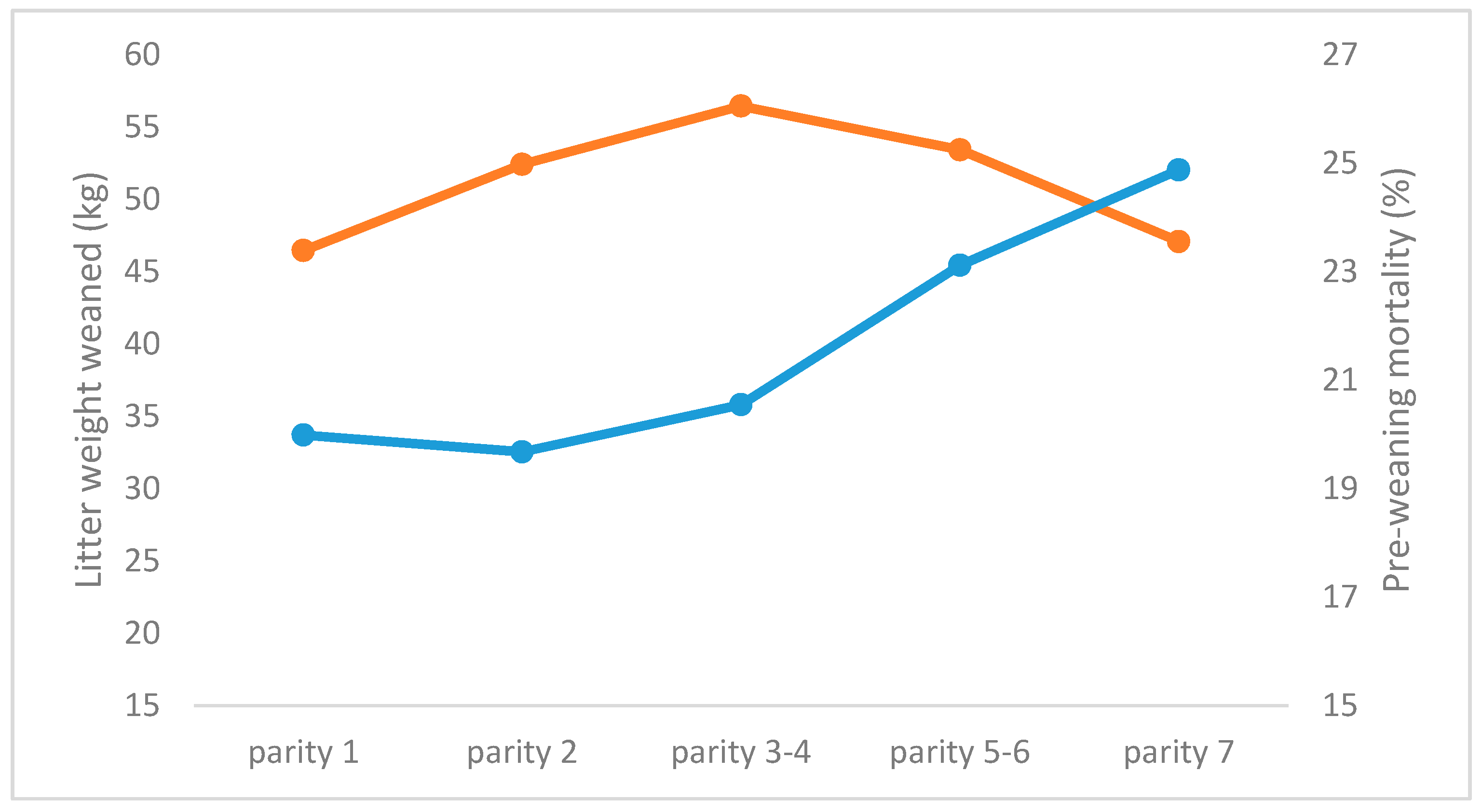 Animals 08 00038 g003