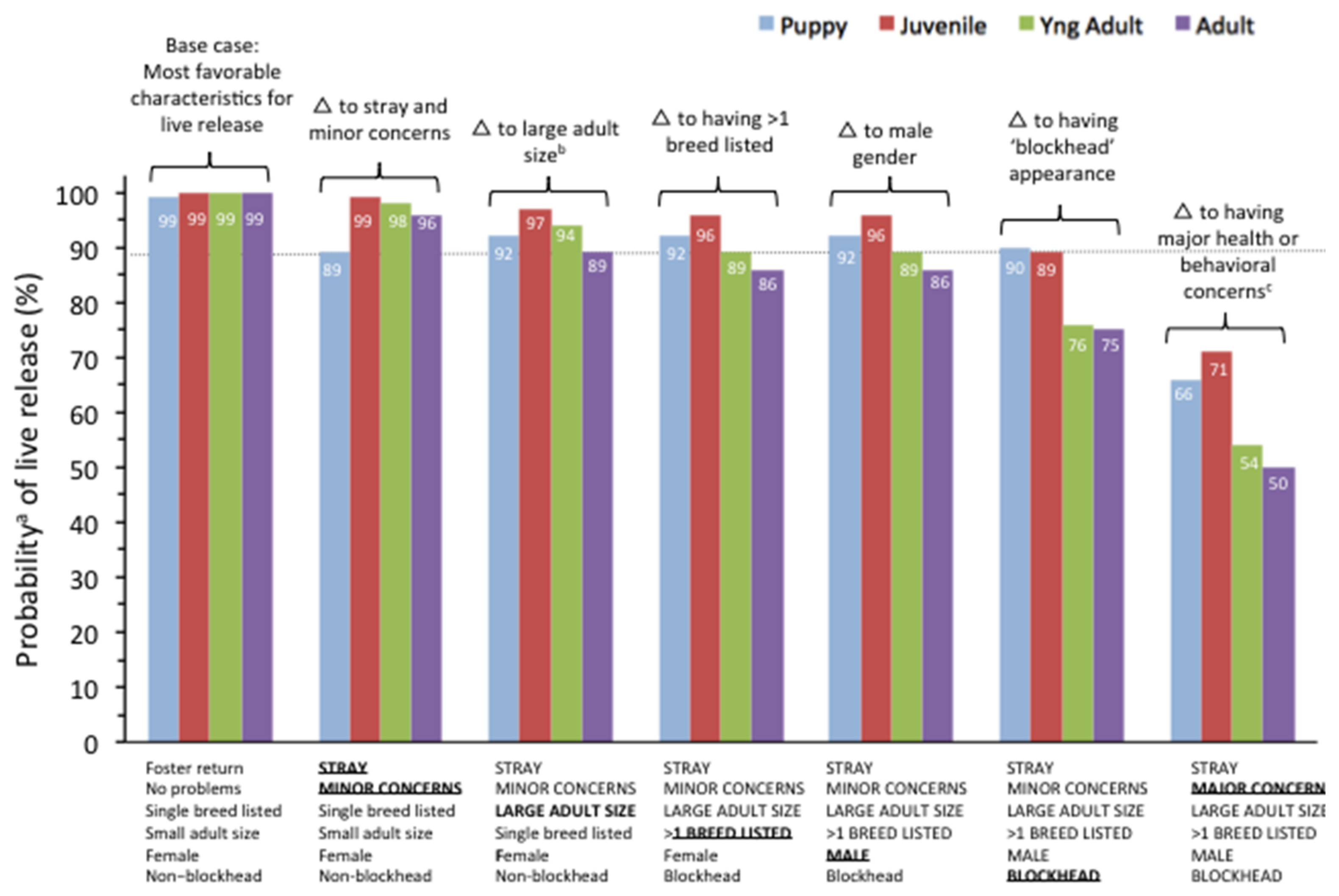 Animals 08 00045 g003