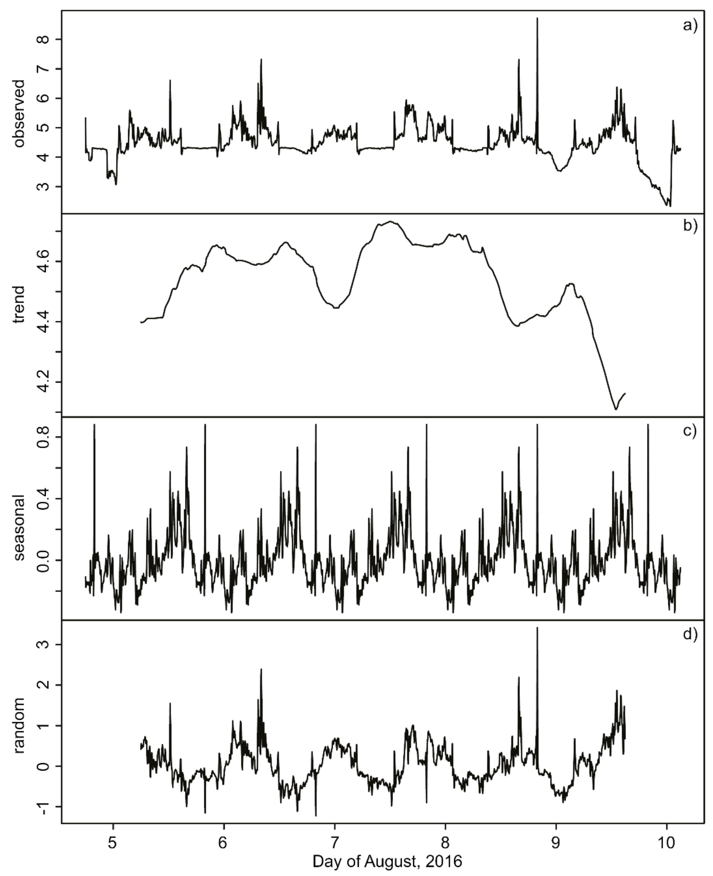 Animals 08 00046 g003