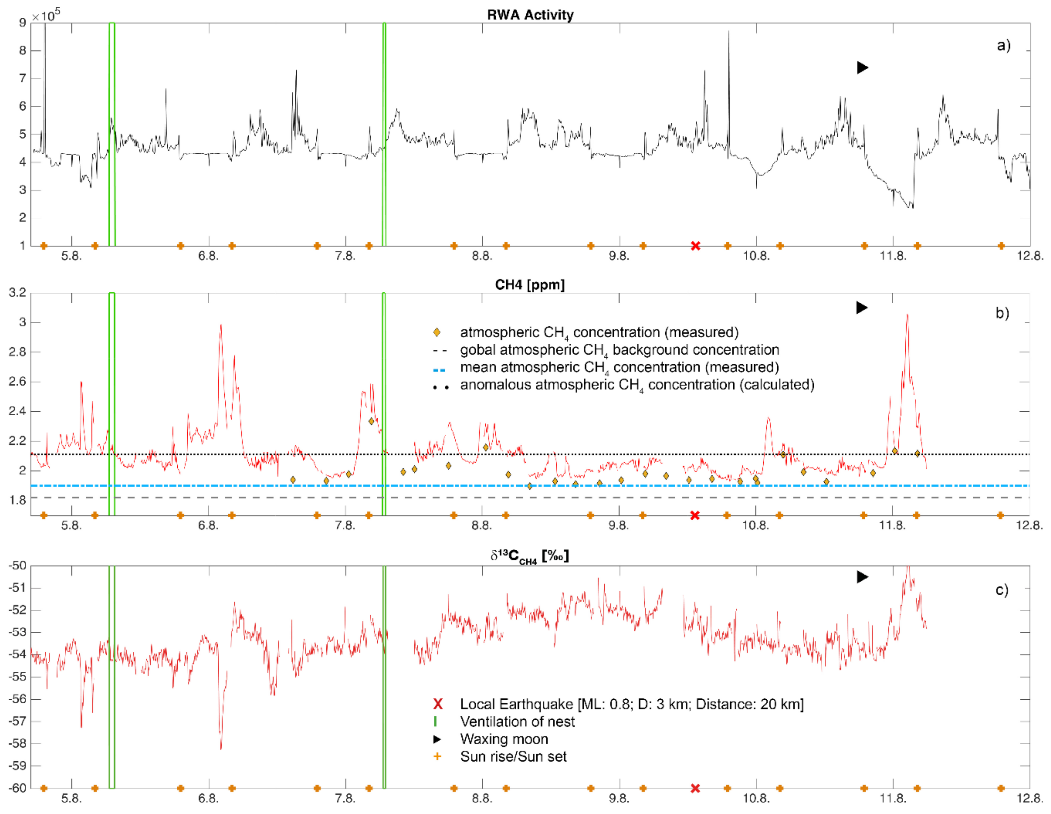 Animals 08 00046 g004