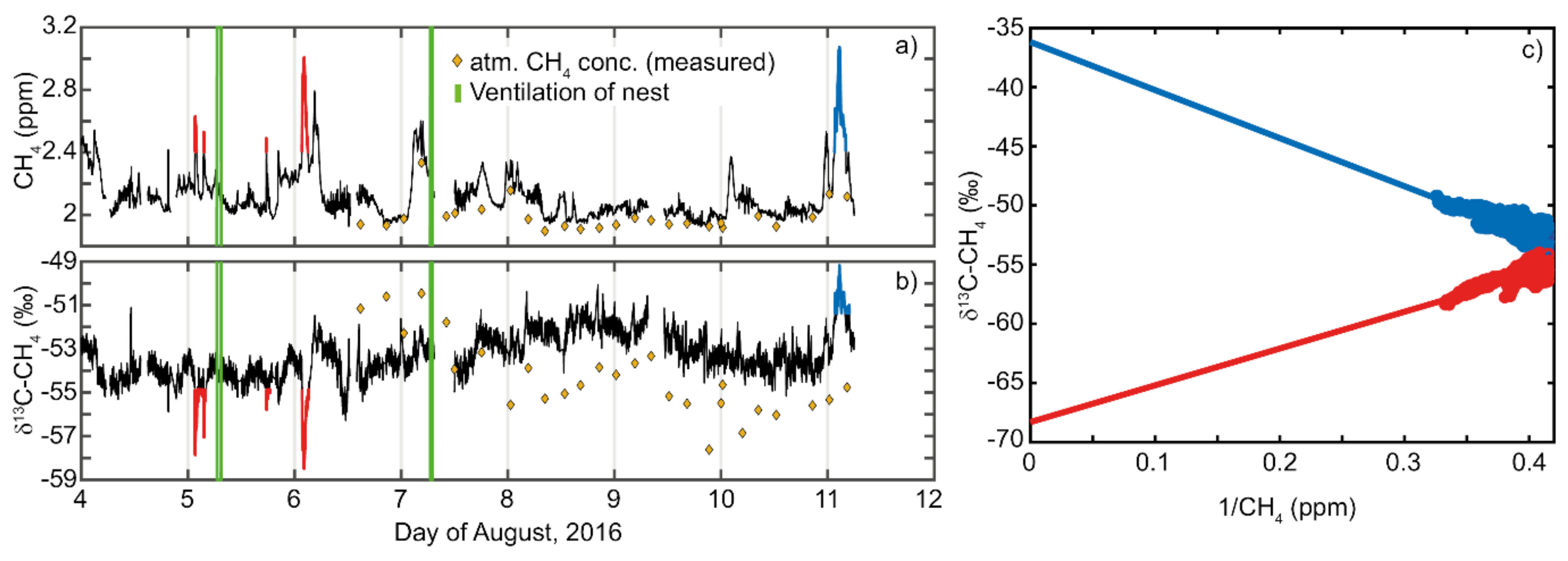 Animals 08 00046 g005
