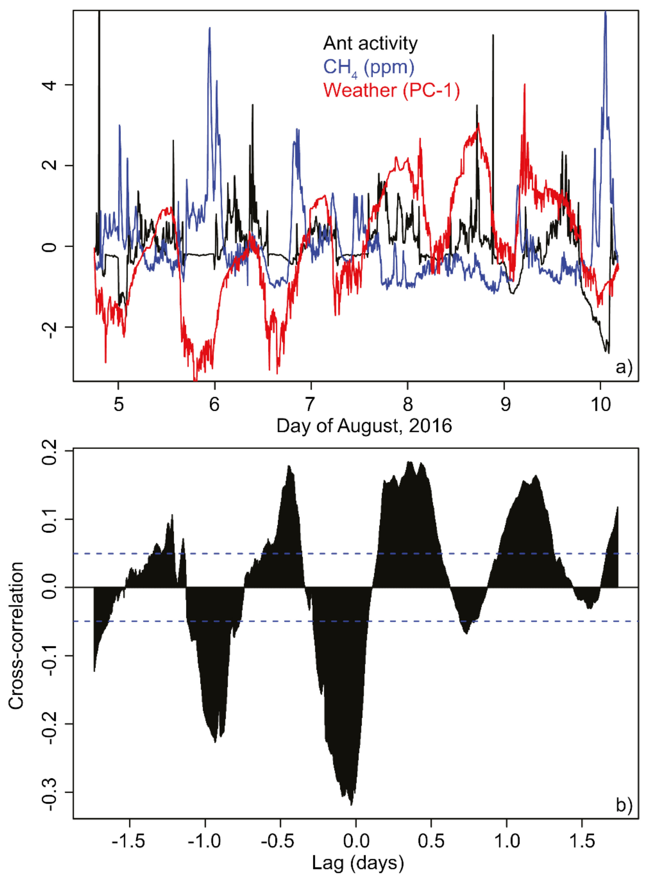 Animals 08 00046 g006