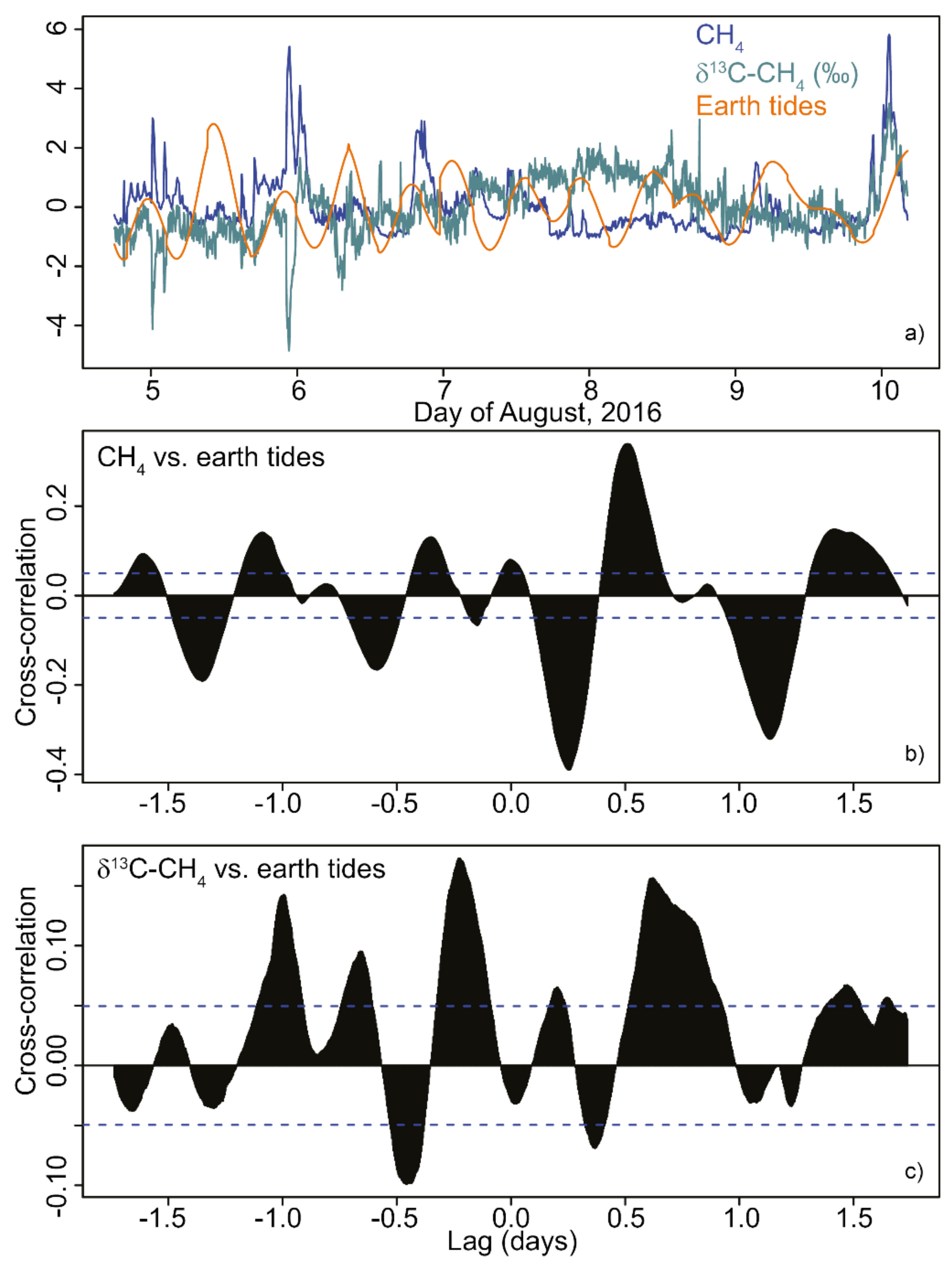 Animals 08 00046 g007