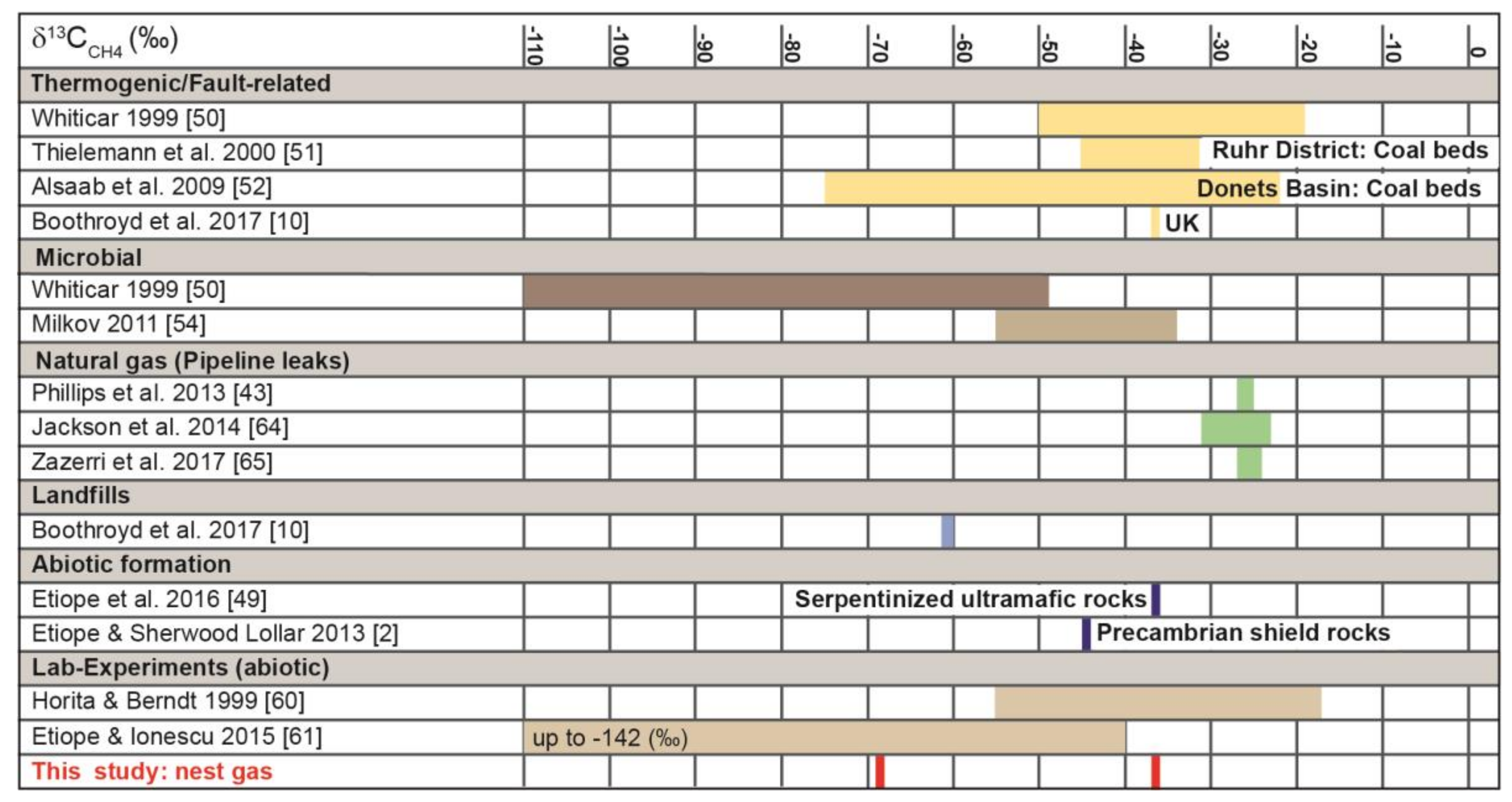 Animals 08 00046 g008