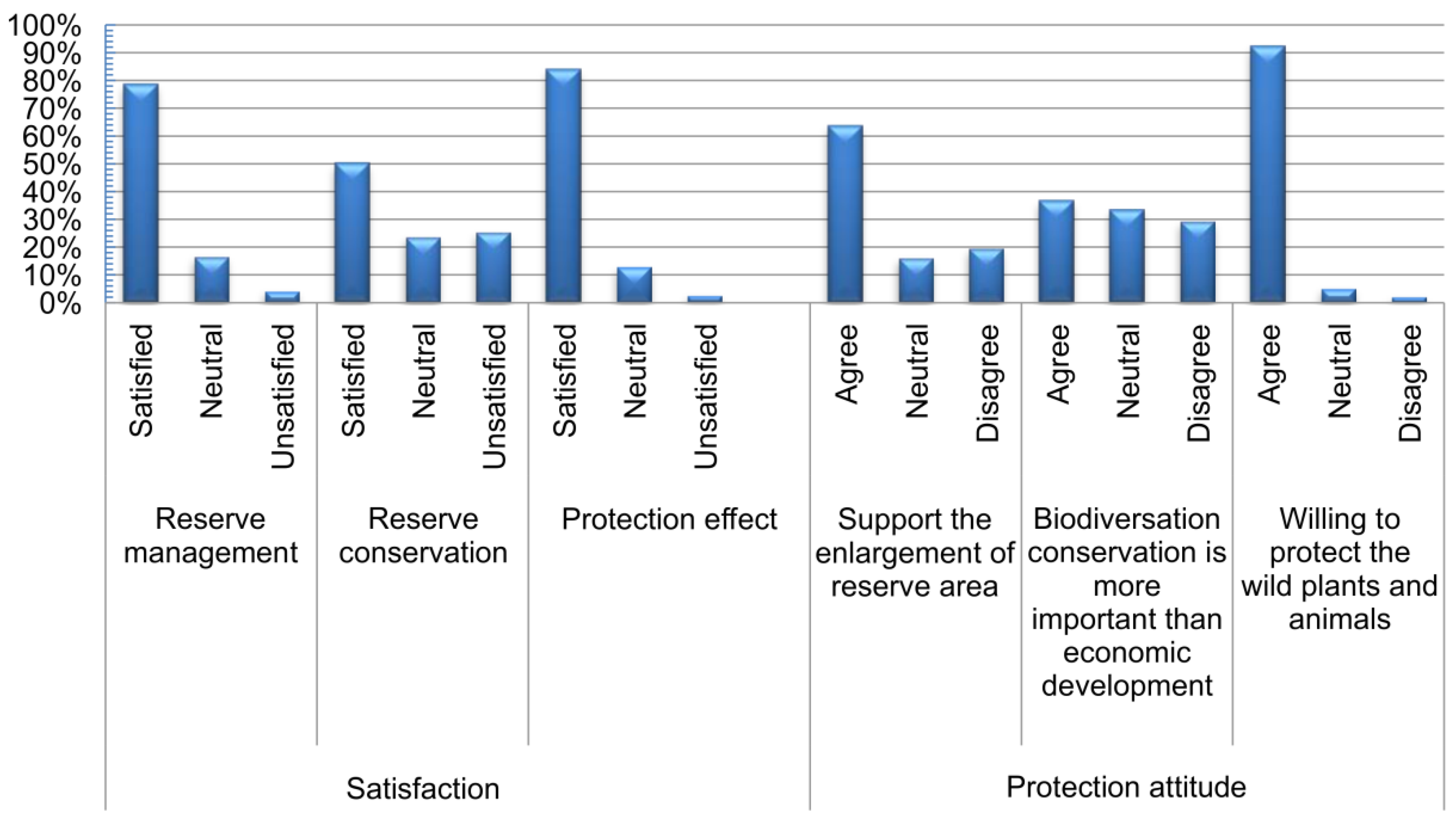 Animals 08 00069 g002