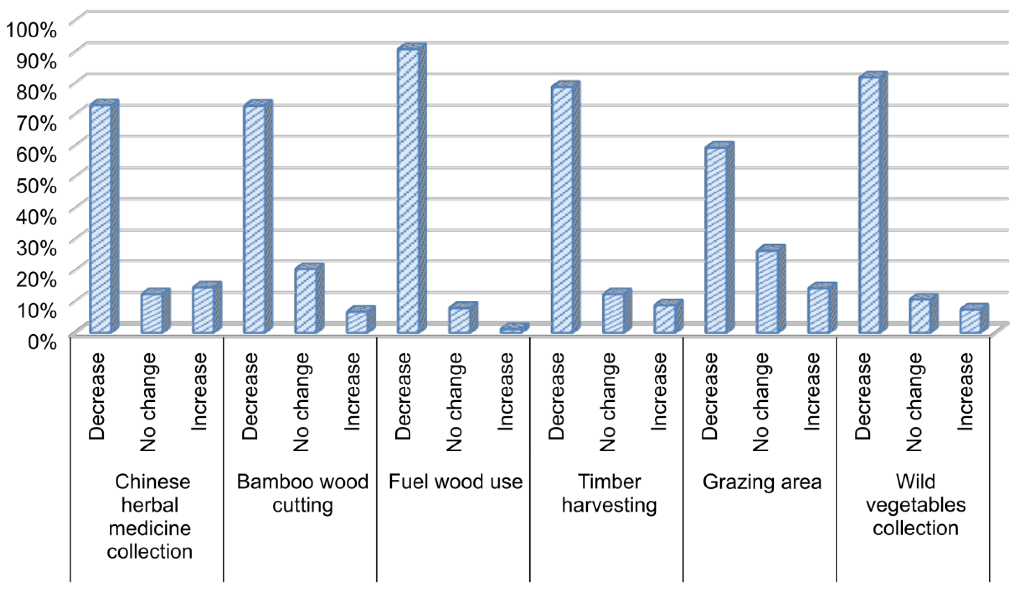 Animals 08 00069 g003
