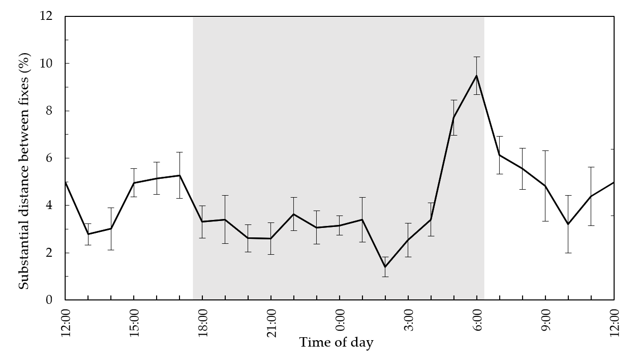 Animals 08 00097 g003