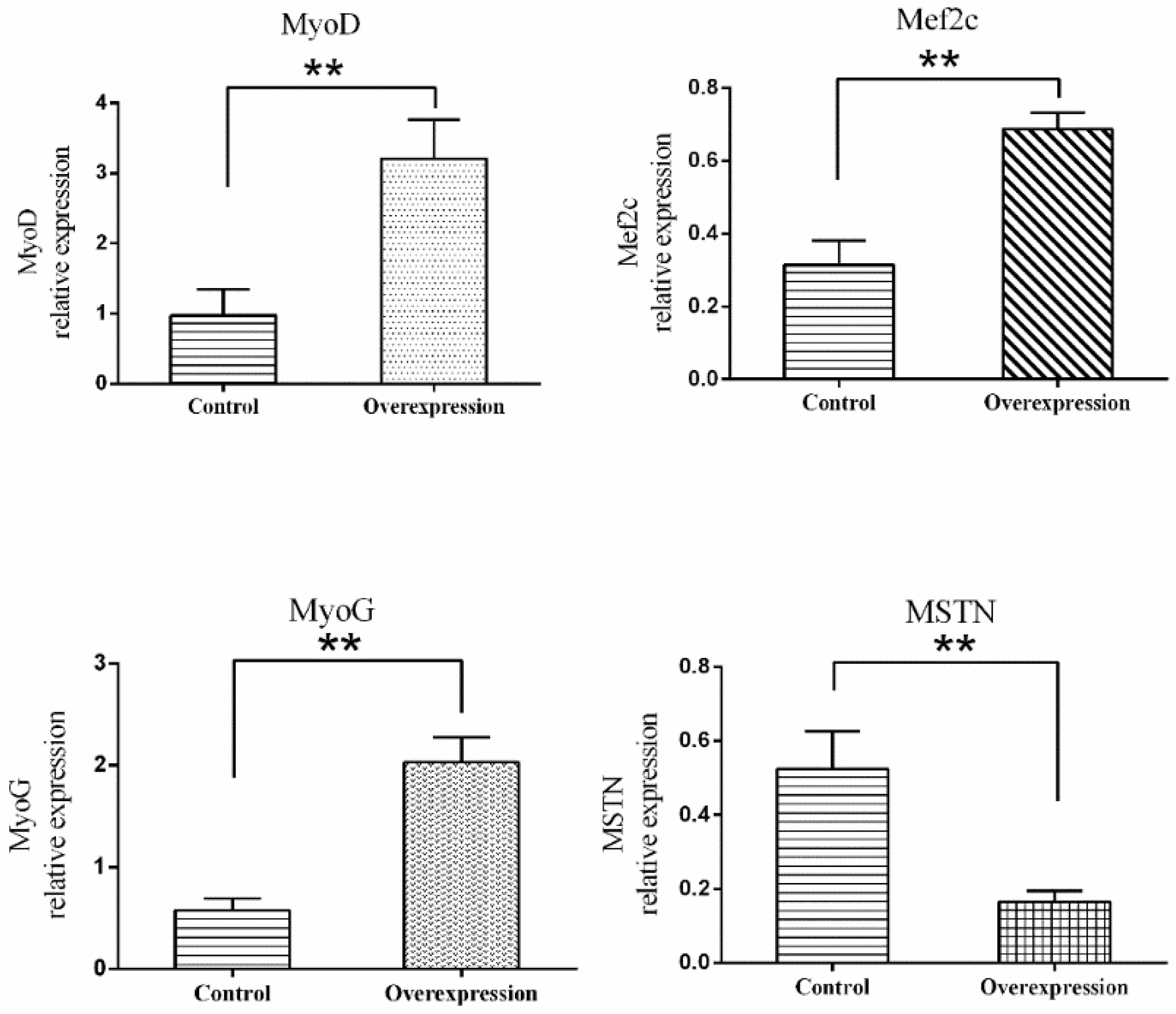 Animals 08 00127 g010