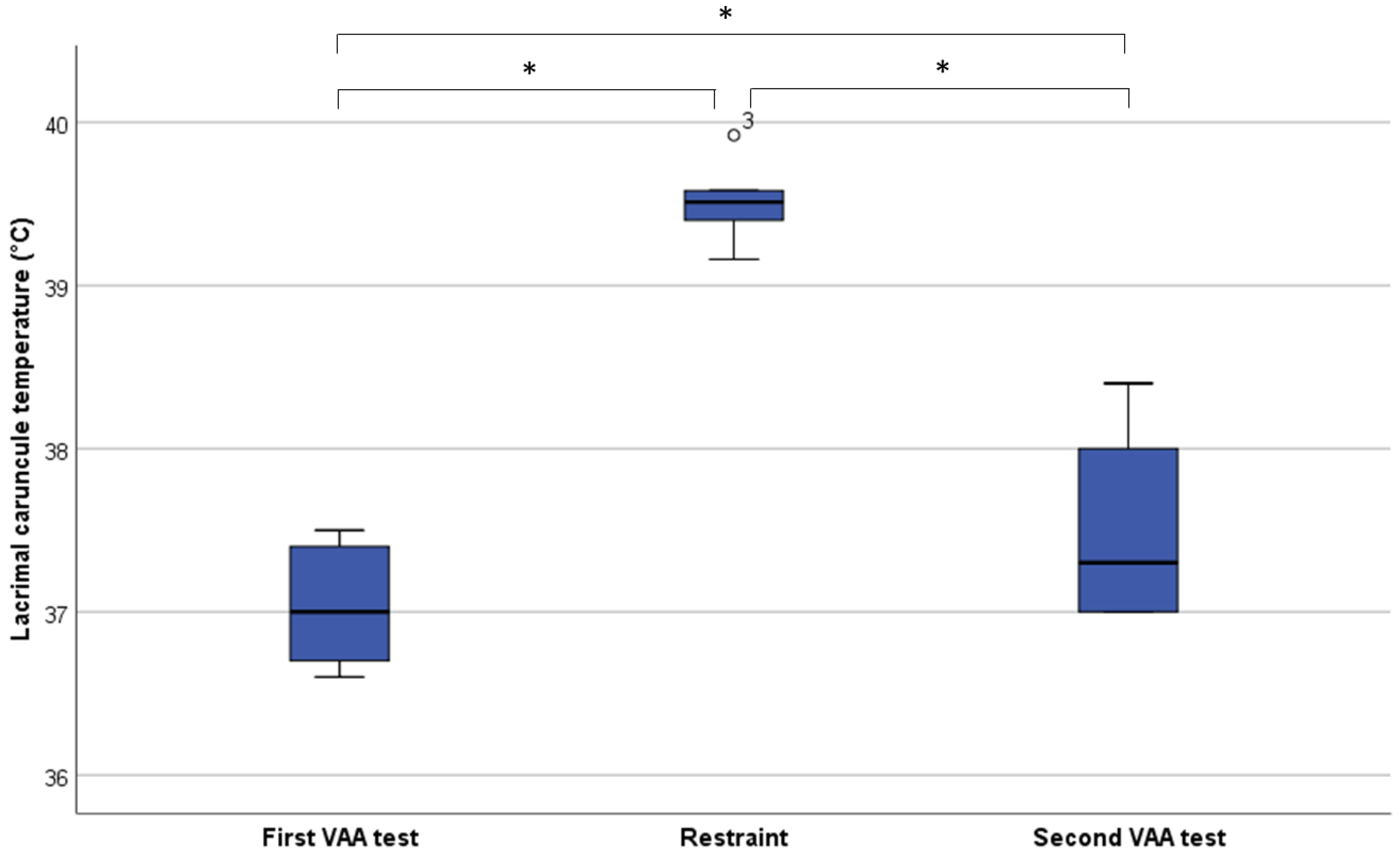Animals 08 00146 g002