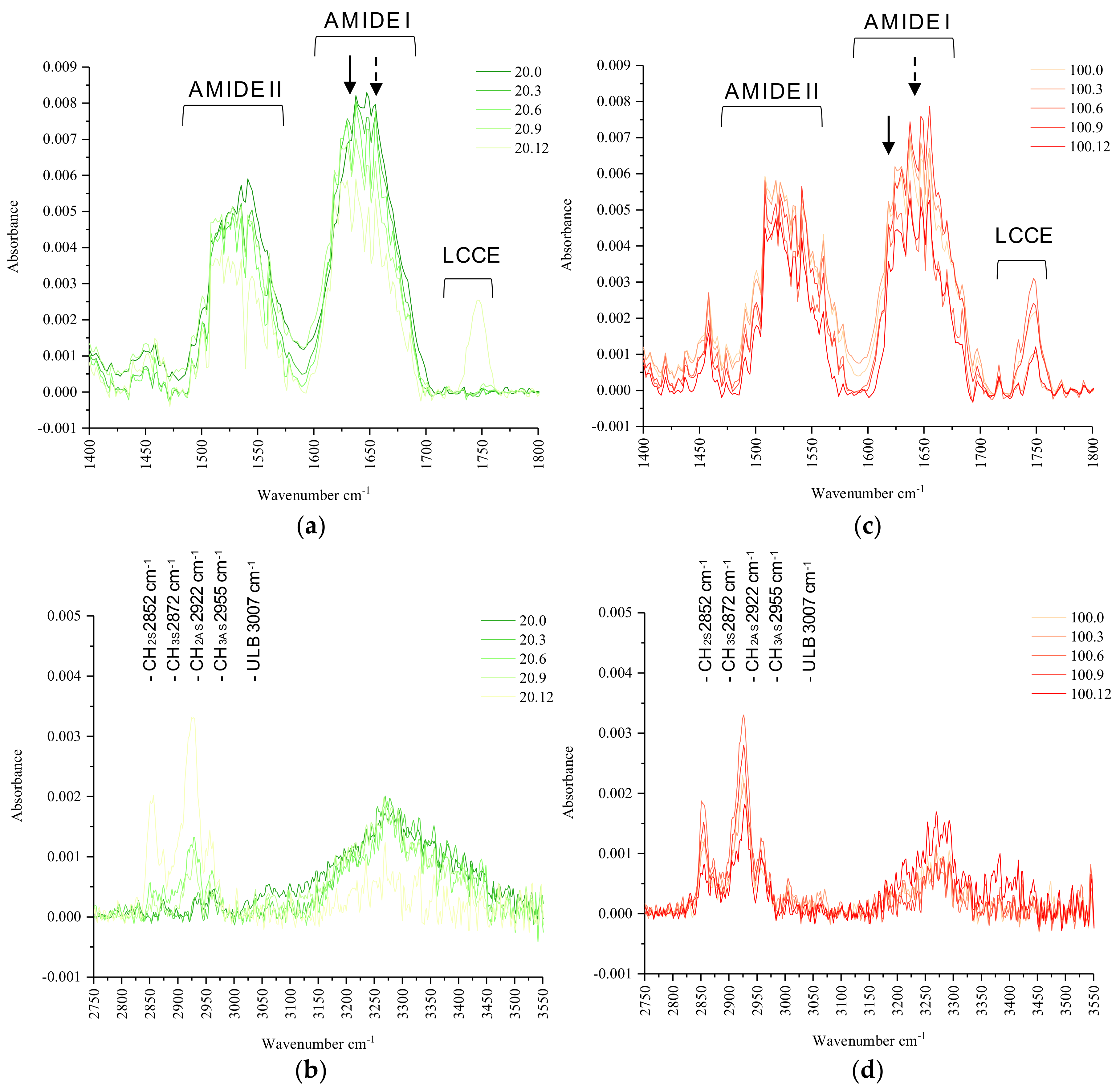 Animals 08 00147 g0a1 Animals 08 00147 g0a1