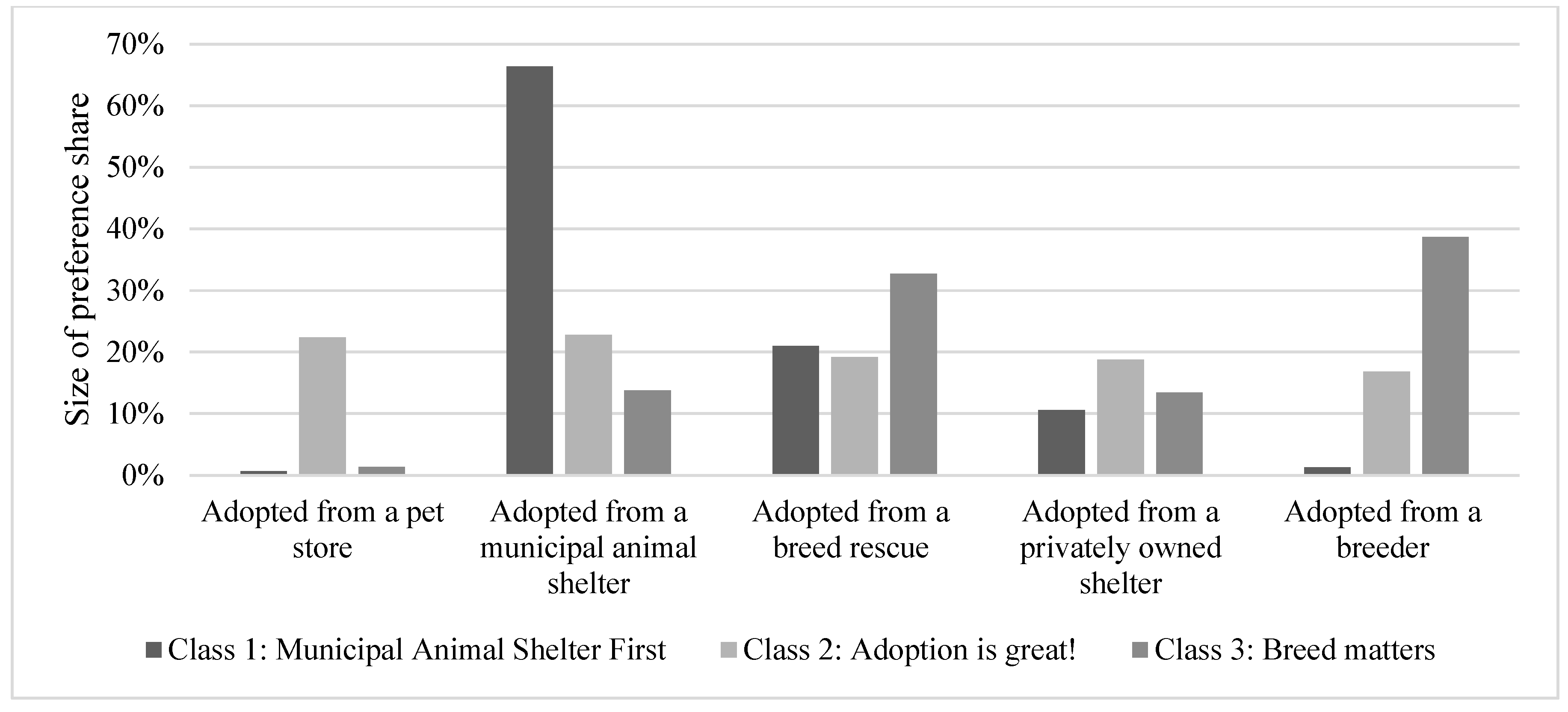 Animals 08 00154 g002