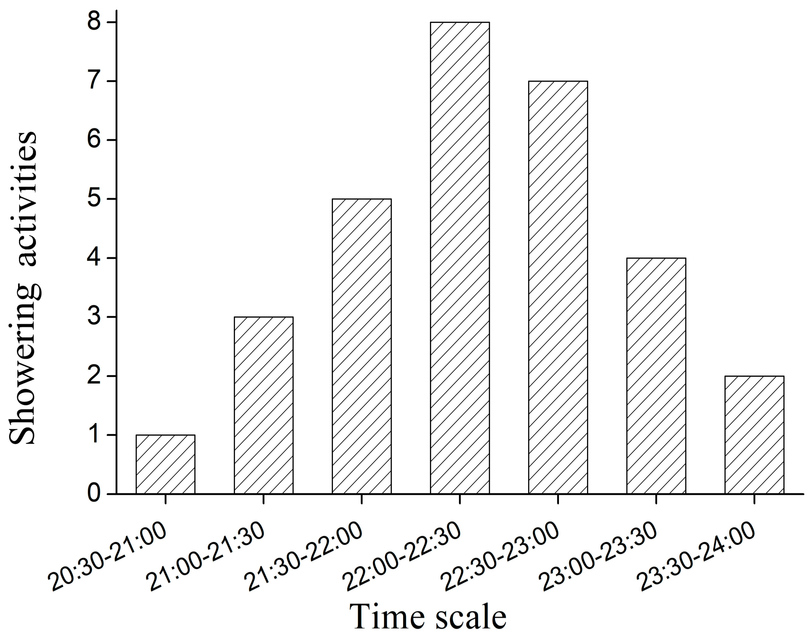 Animals 08 00161 g004 Animals 08 00161 g004