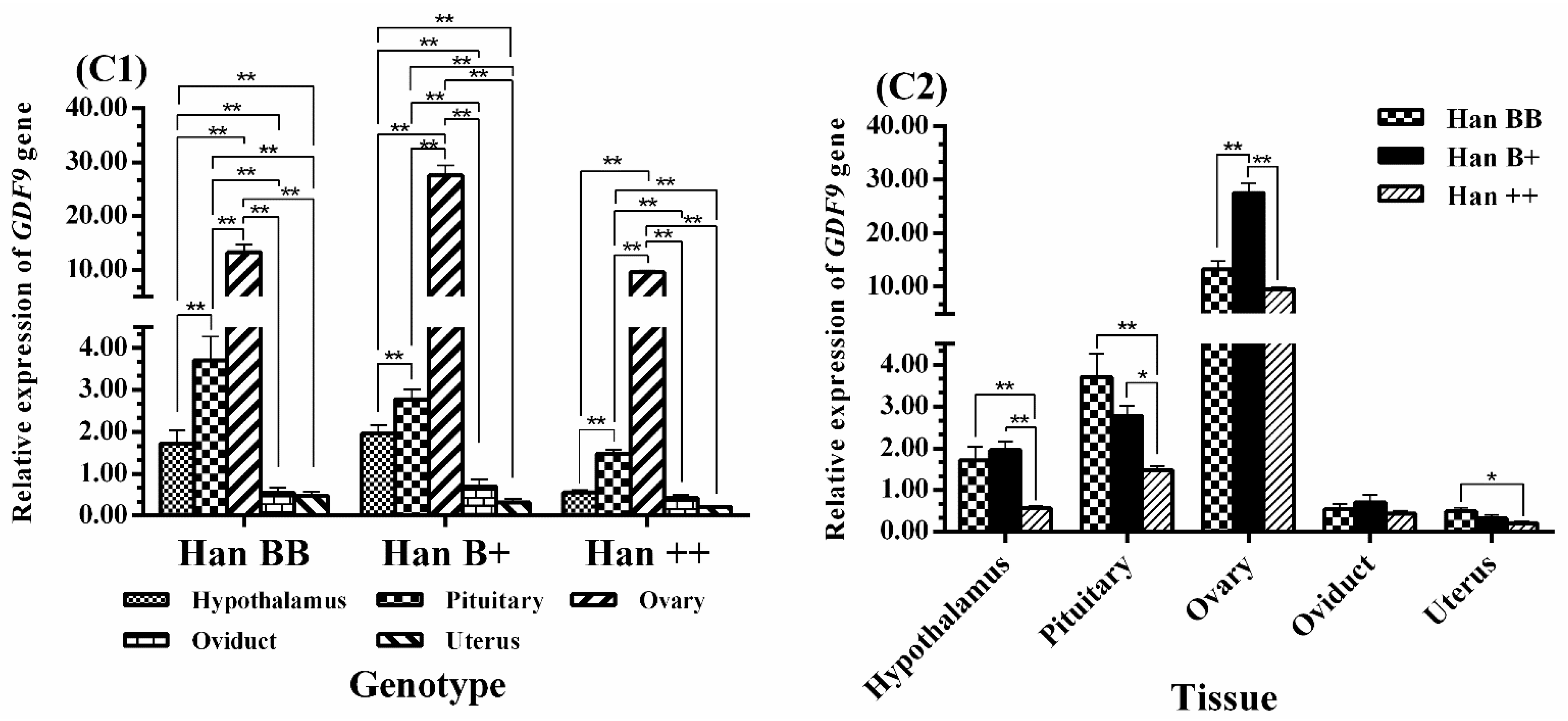 Animals 08 00166 g005 Animals 08 00166 g005
