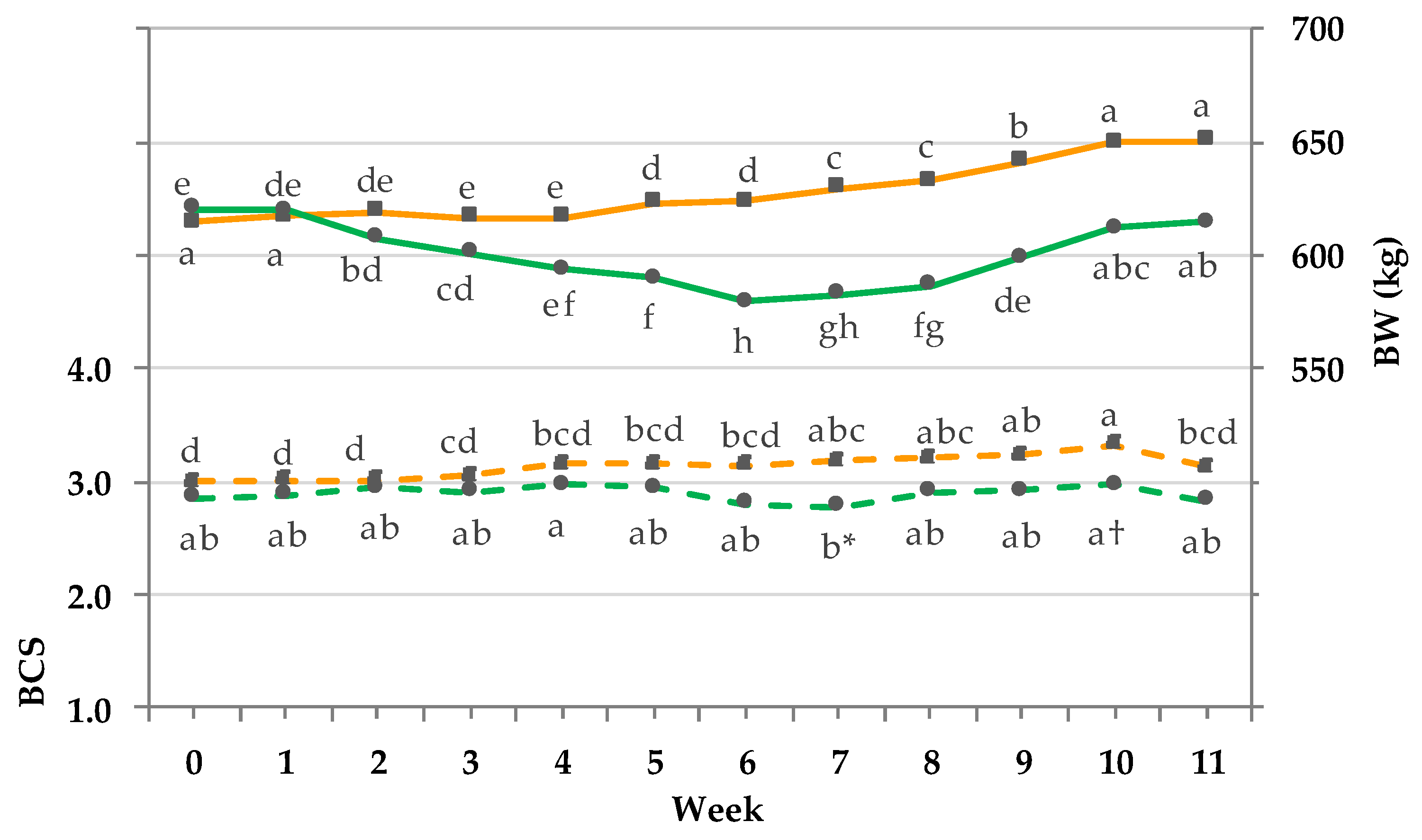 Animals 08 00169 g003