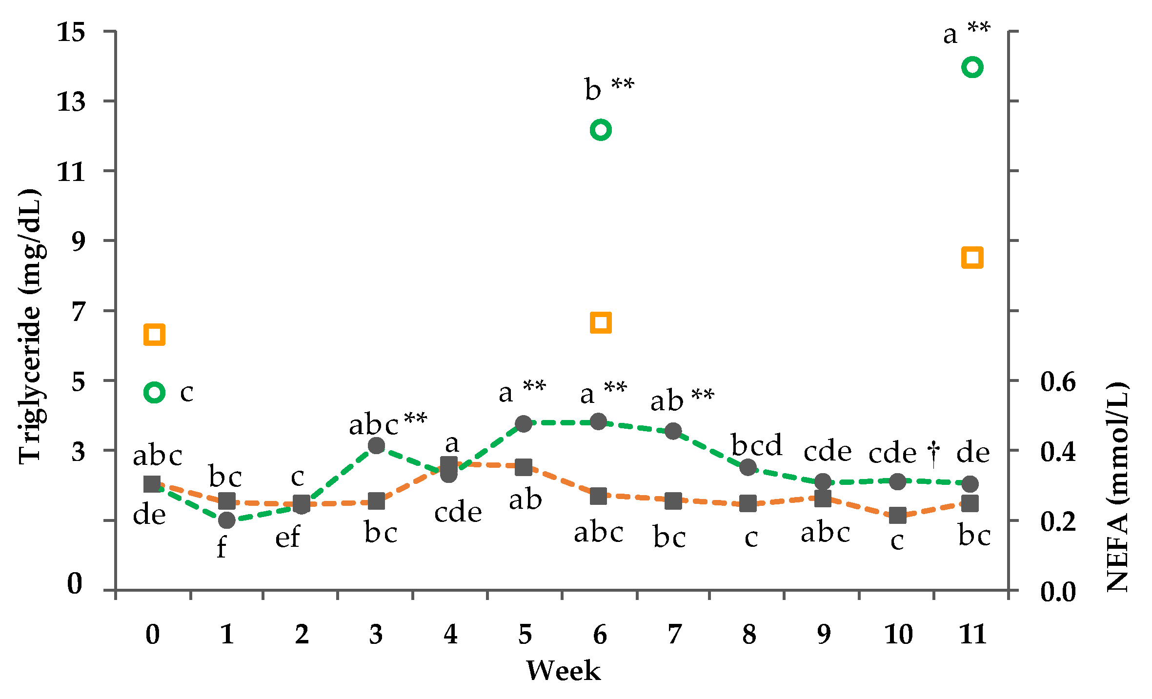 Animals 08 00169 g005