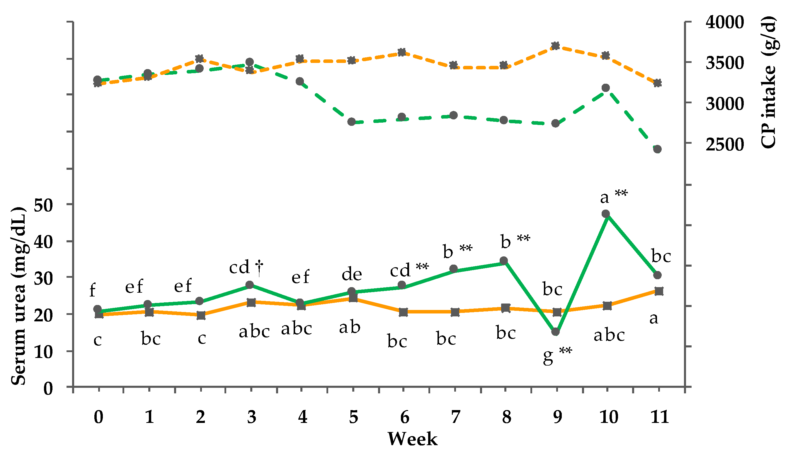 Animals 08 00169 g006