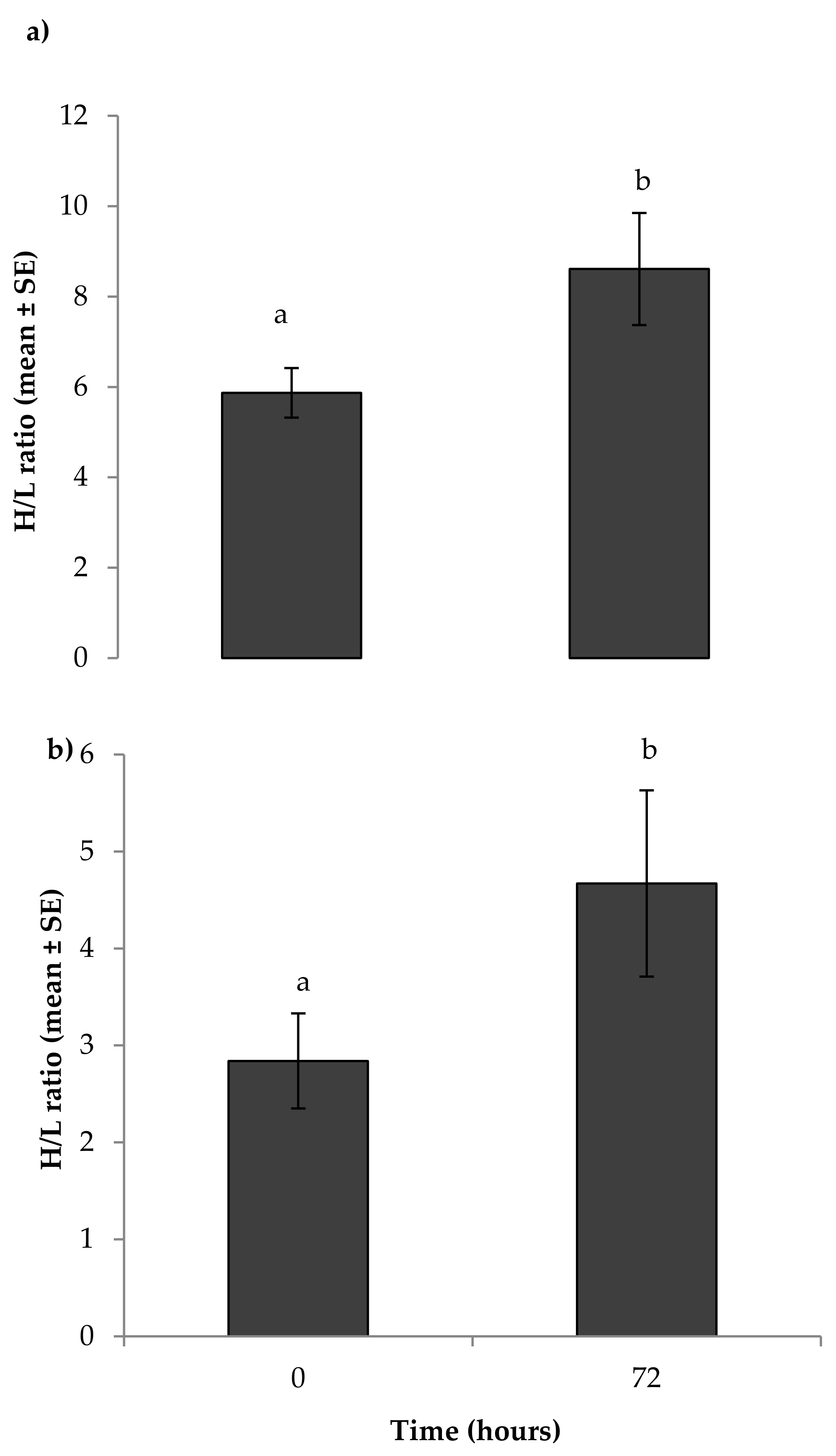 Animals 08 00175 g003
