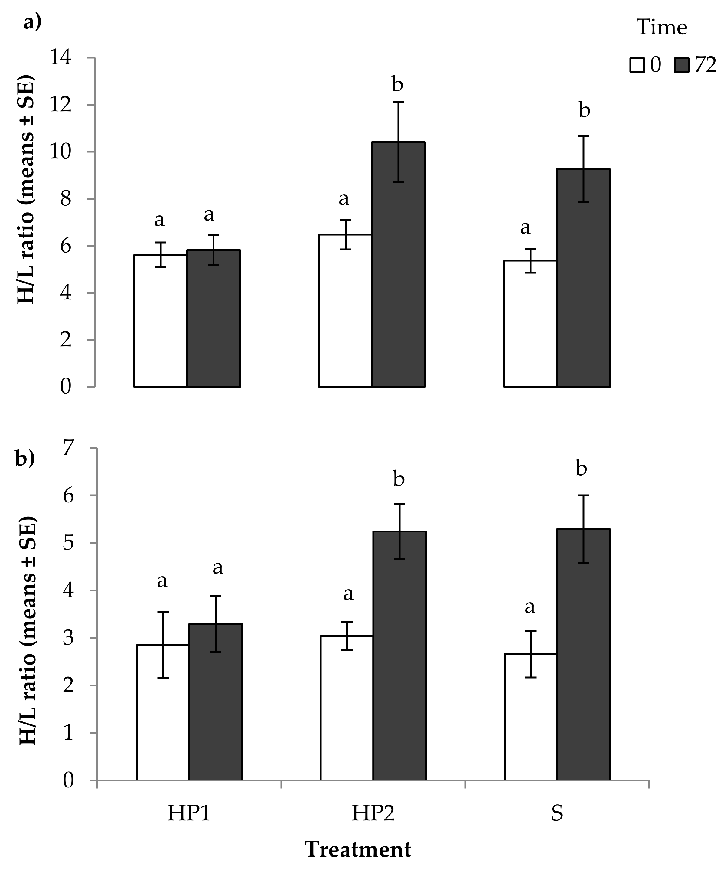 Animals 08 00175 g004