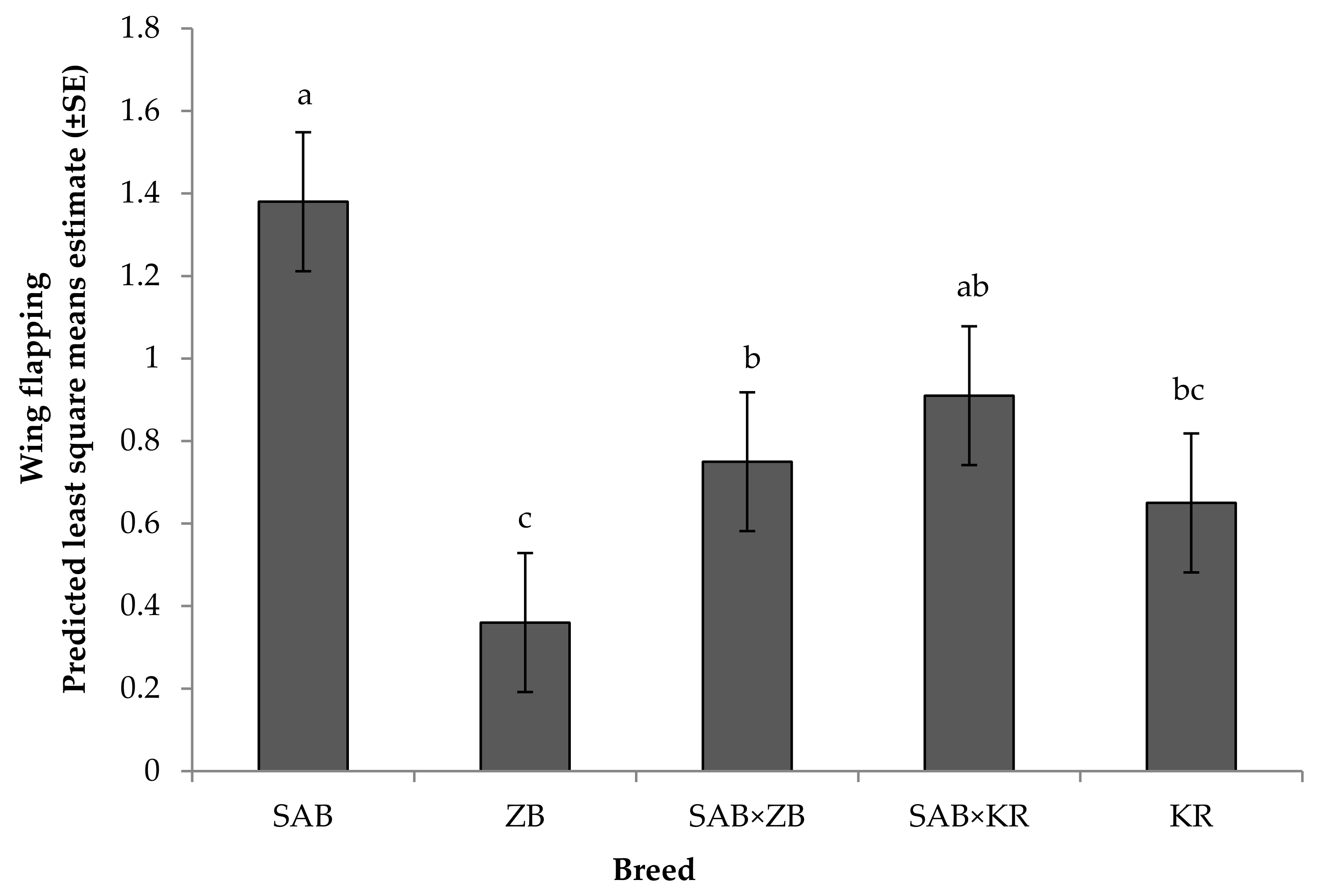 Animals 08 00175 g006