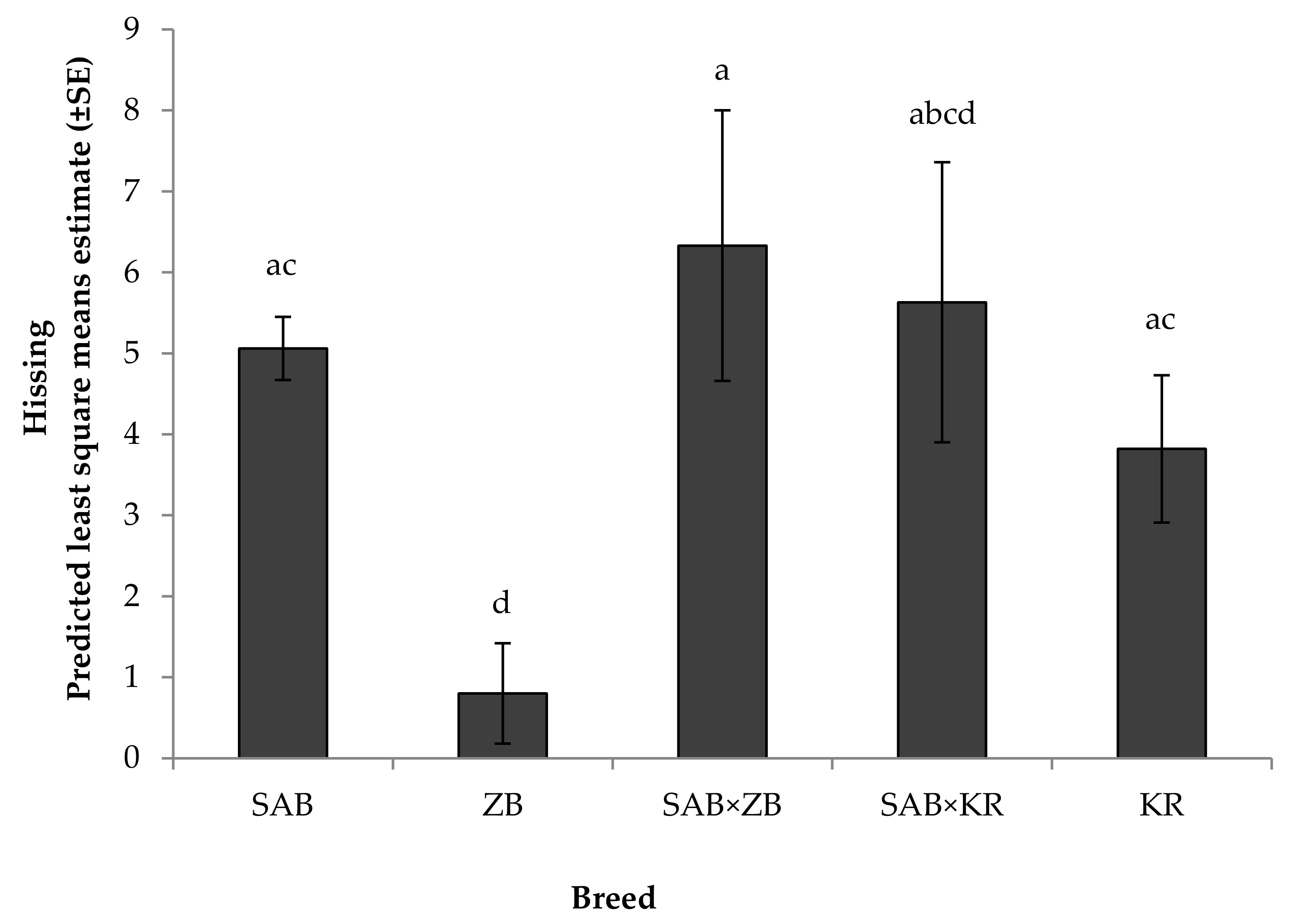 Animals 08 00175 g007