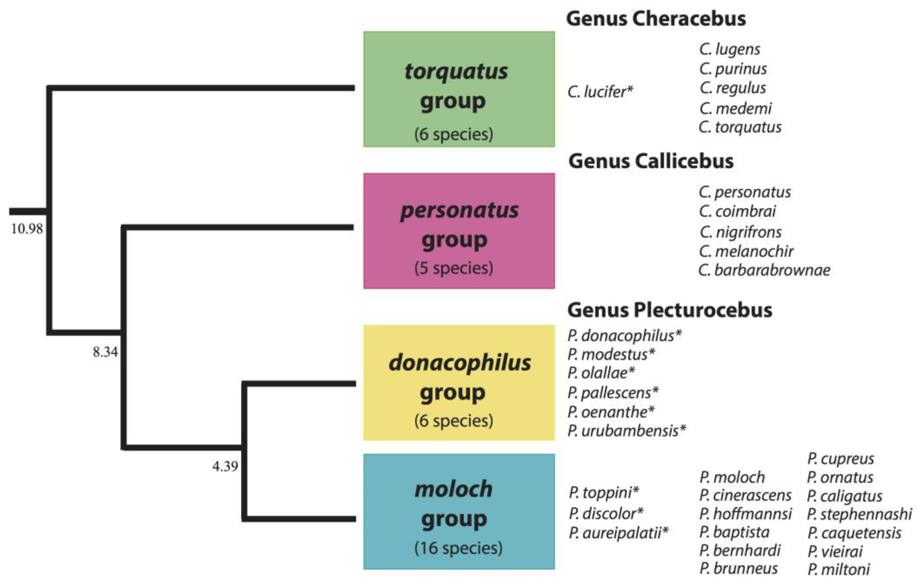 Animals 08 00178 g001 Animals 08 00178 g001