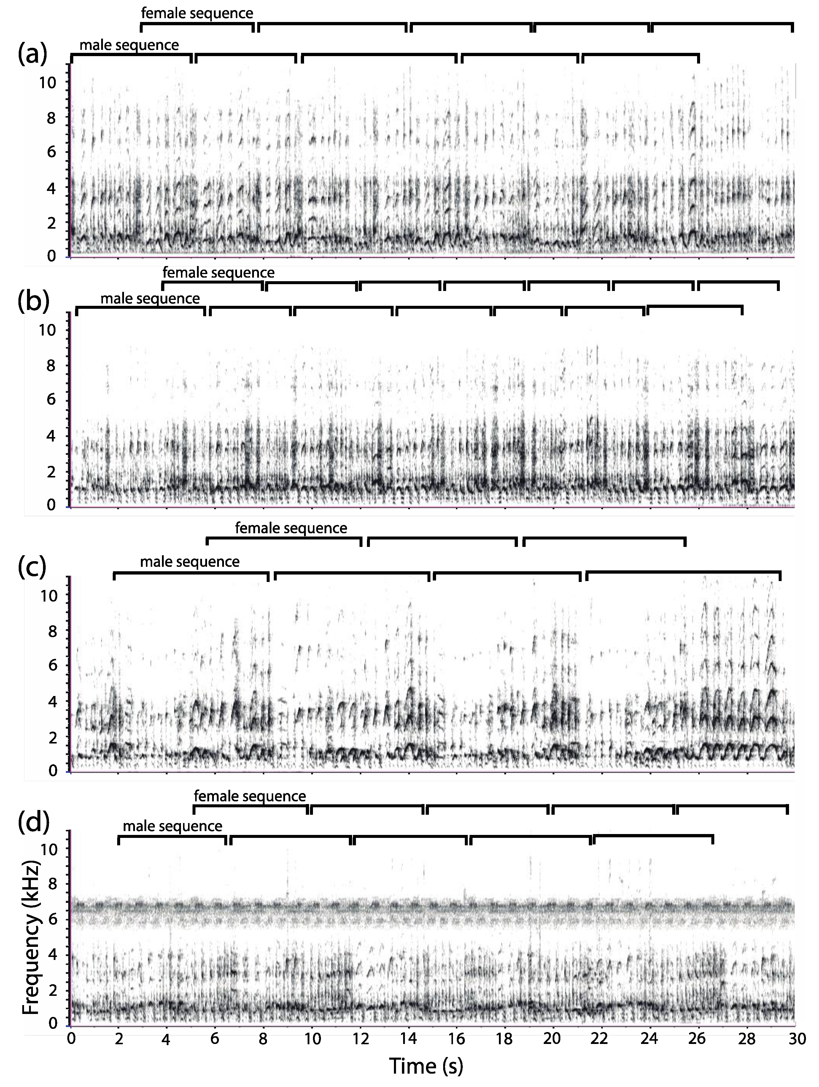 Animals 08 00178 g005 Animals 08 00178 g005