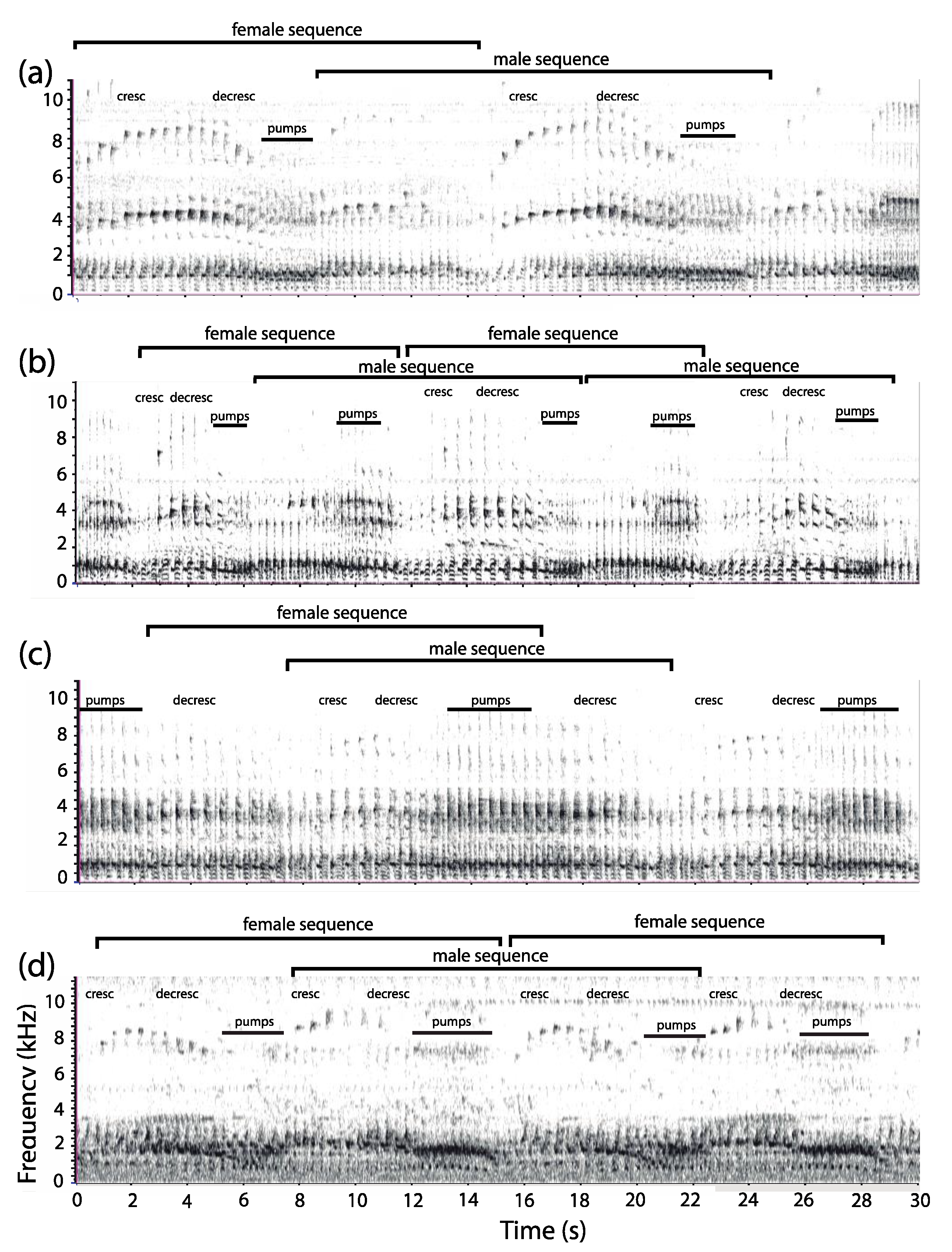 Animals 08 00178 g006 Animals 08 00178 g006