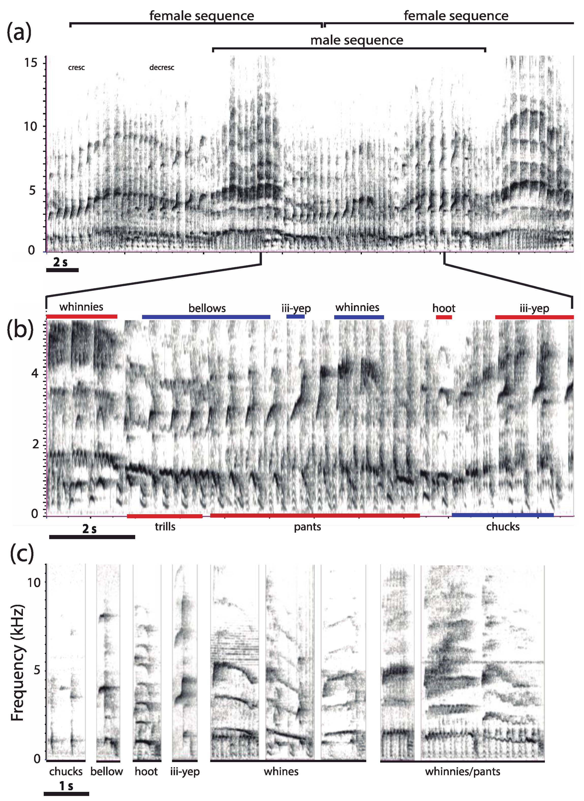 Animals 08 00178 g009 Animals 08 00178 g009