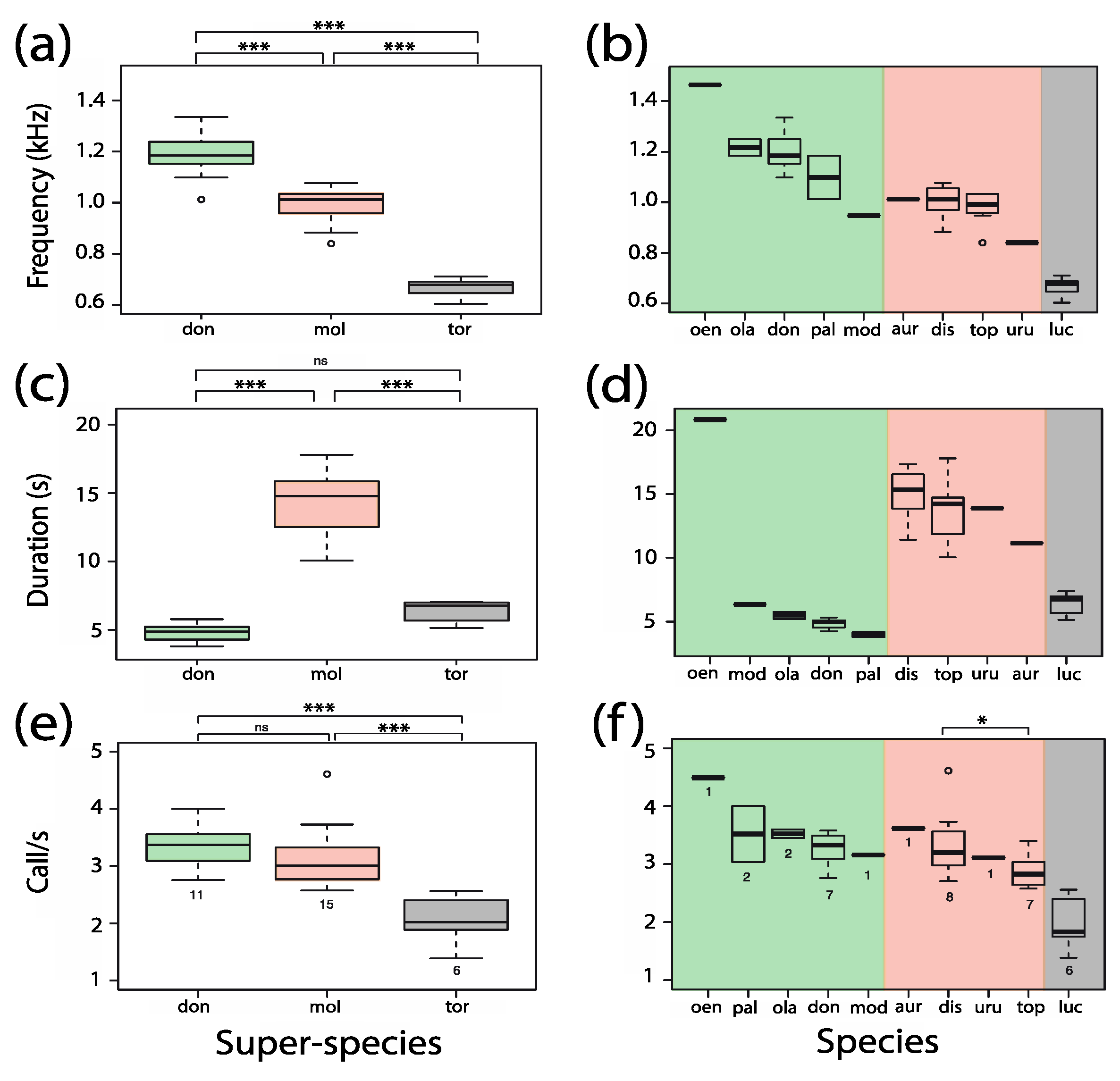 Animals 08 00178 g011 Animals 08 00178 g011