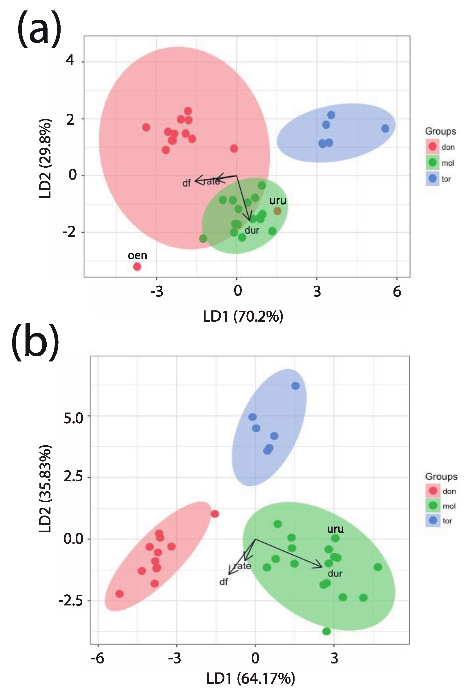 Animals 08 00178 g012 Animals 08 00178 g012