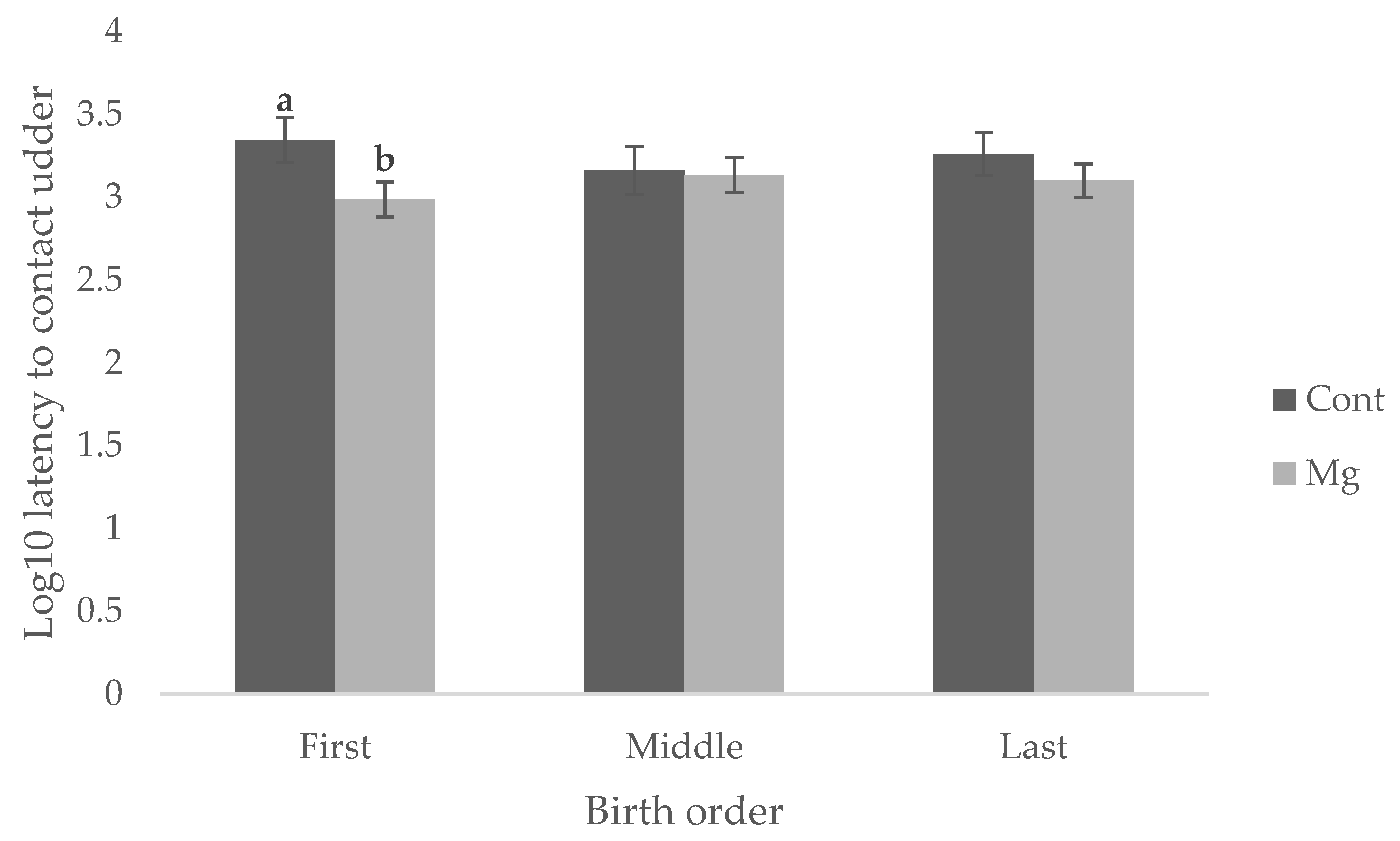 Animals 08 00185 g002