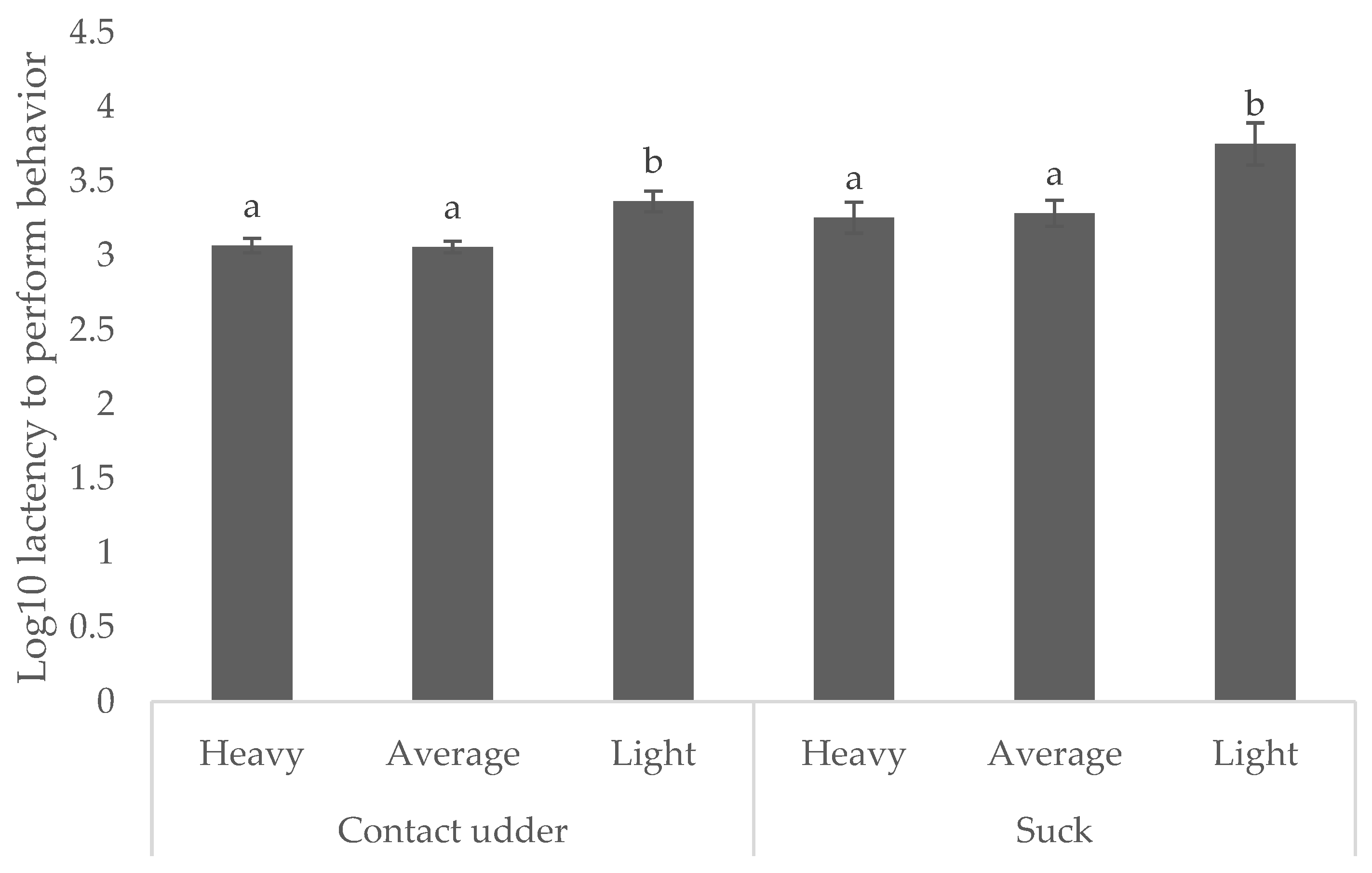 Animals 08 00185 g003