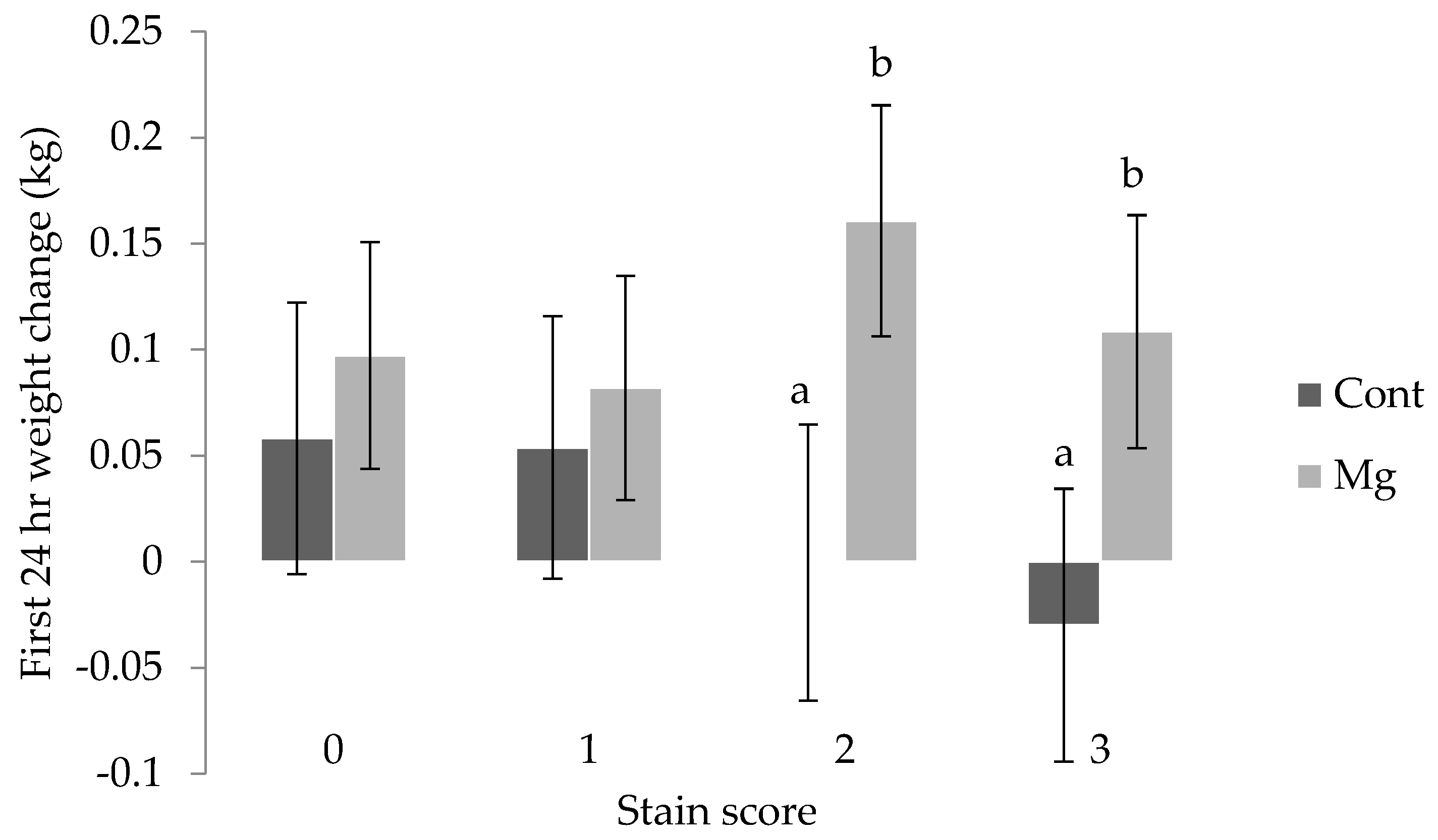 Animals 08 00185 g005
