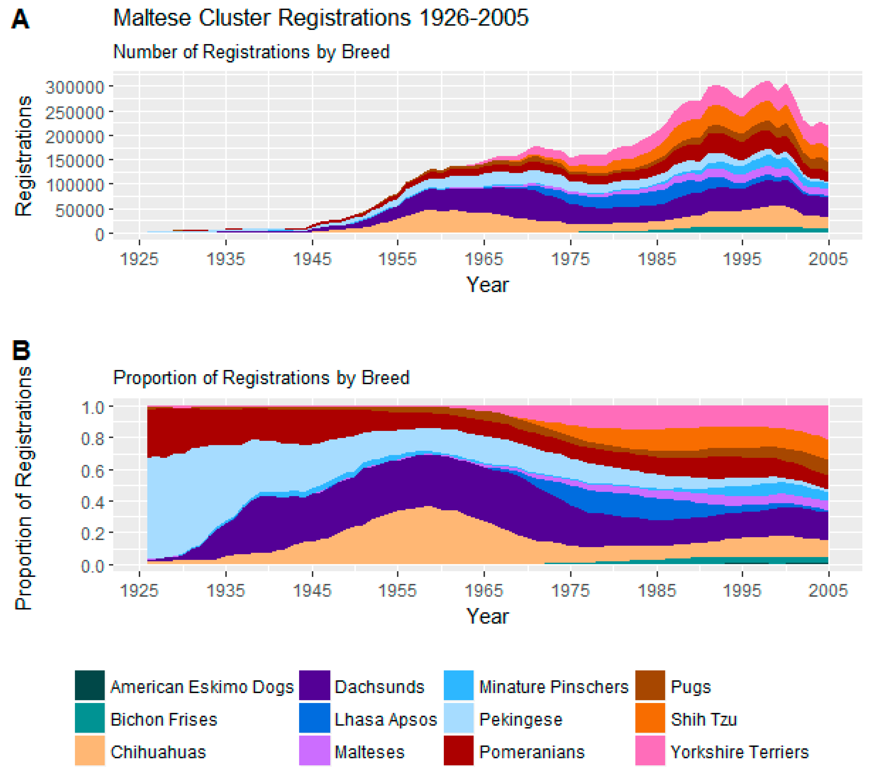 Animals 08 00197 g003 Animals 08 00197 g003