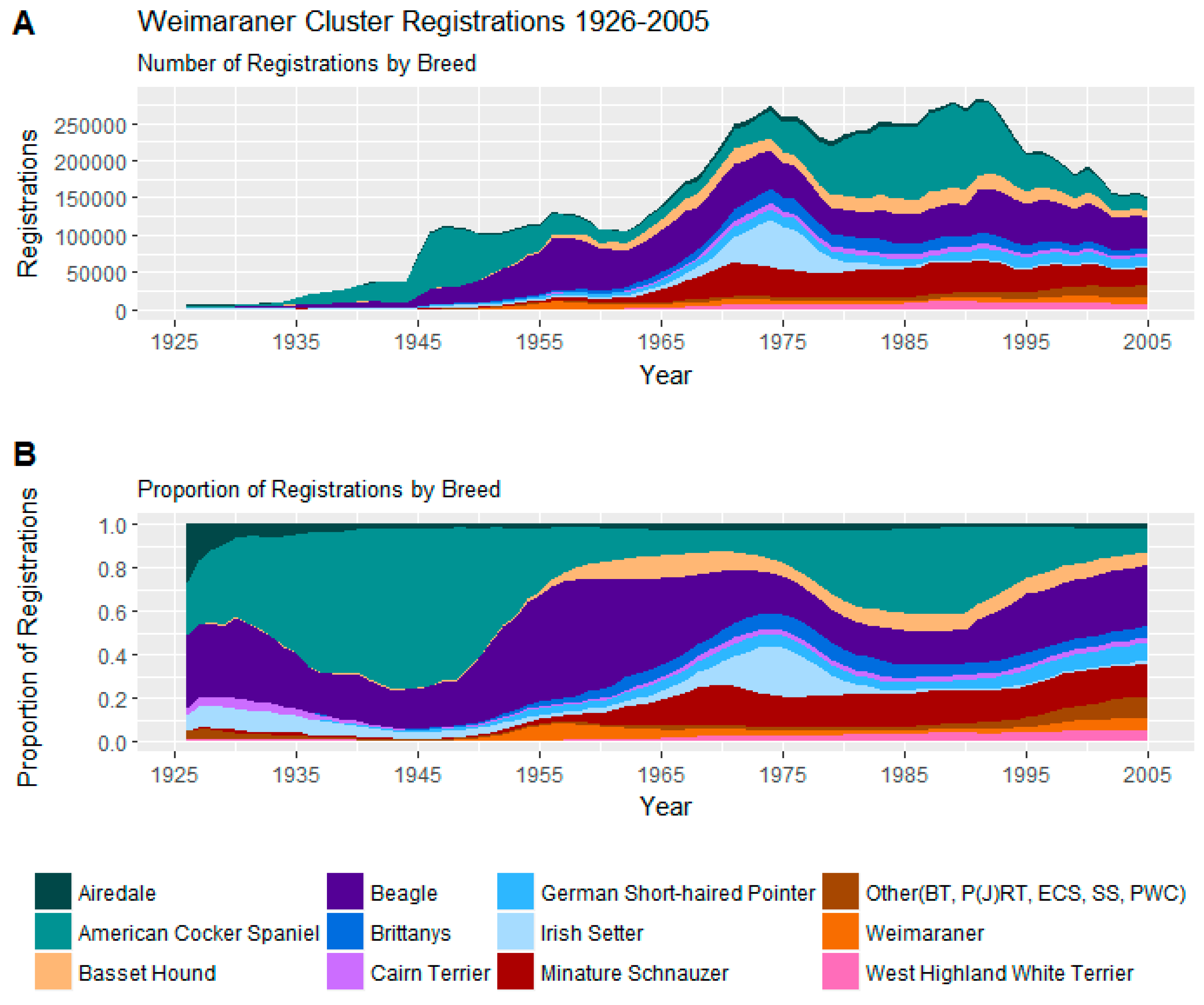 Animals 08 00197 g004 Animals 08 00197 g004