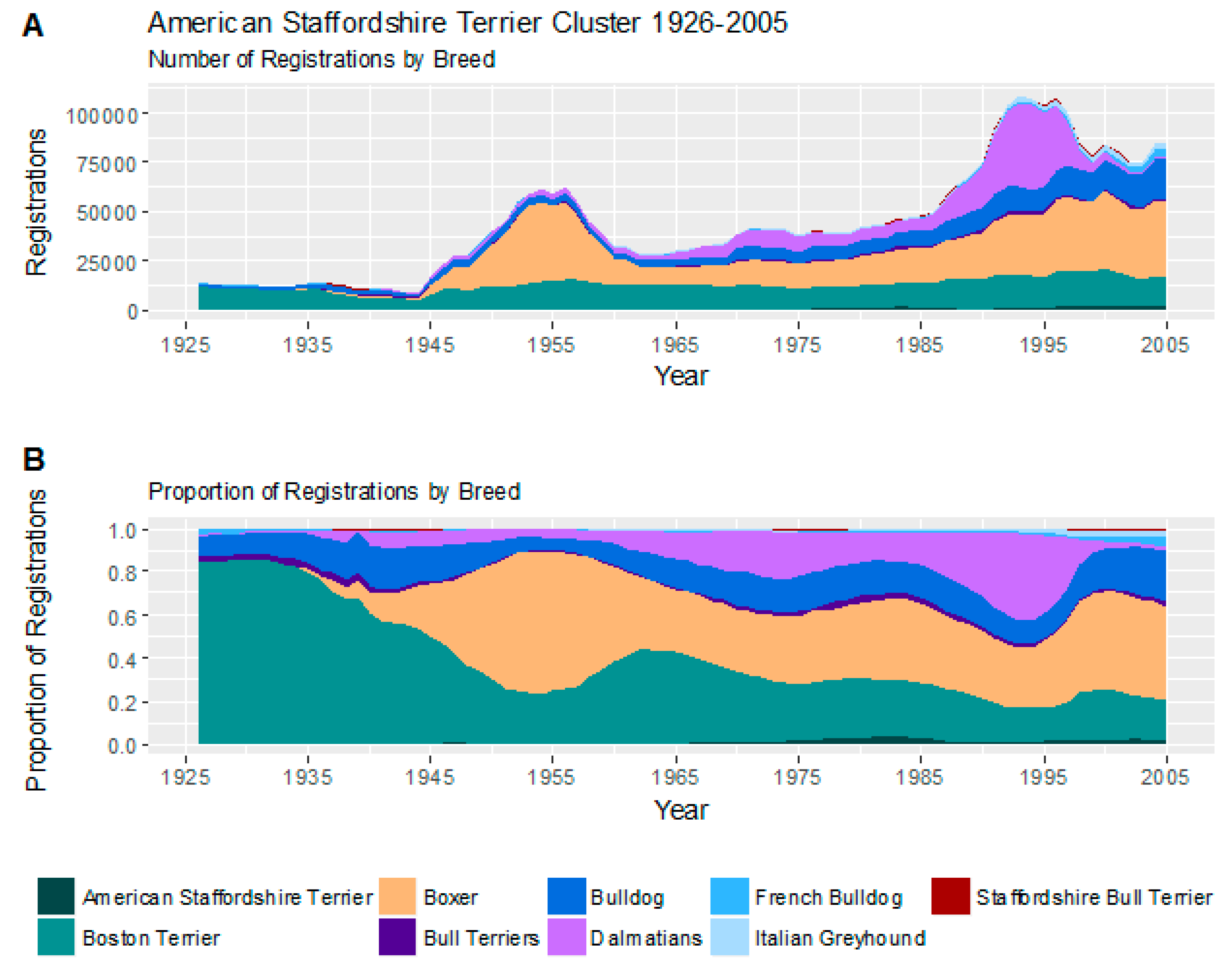Animals 08 00197 g005 Animals 08 00197 g005