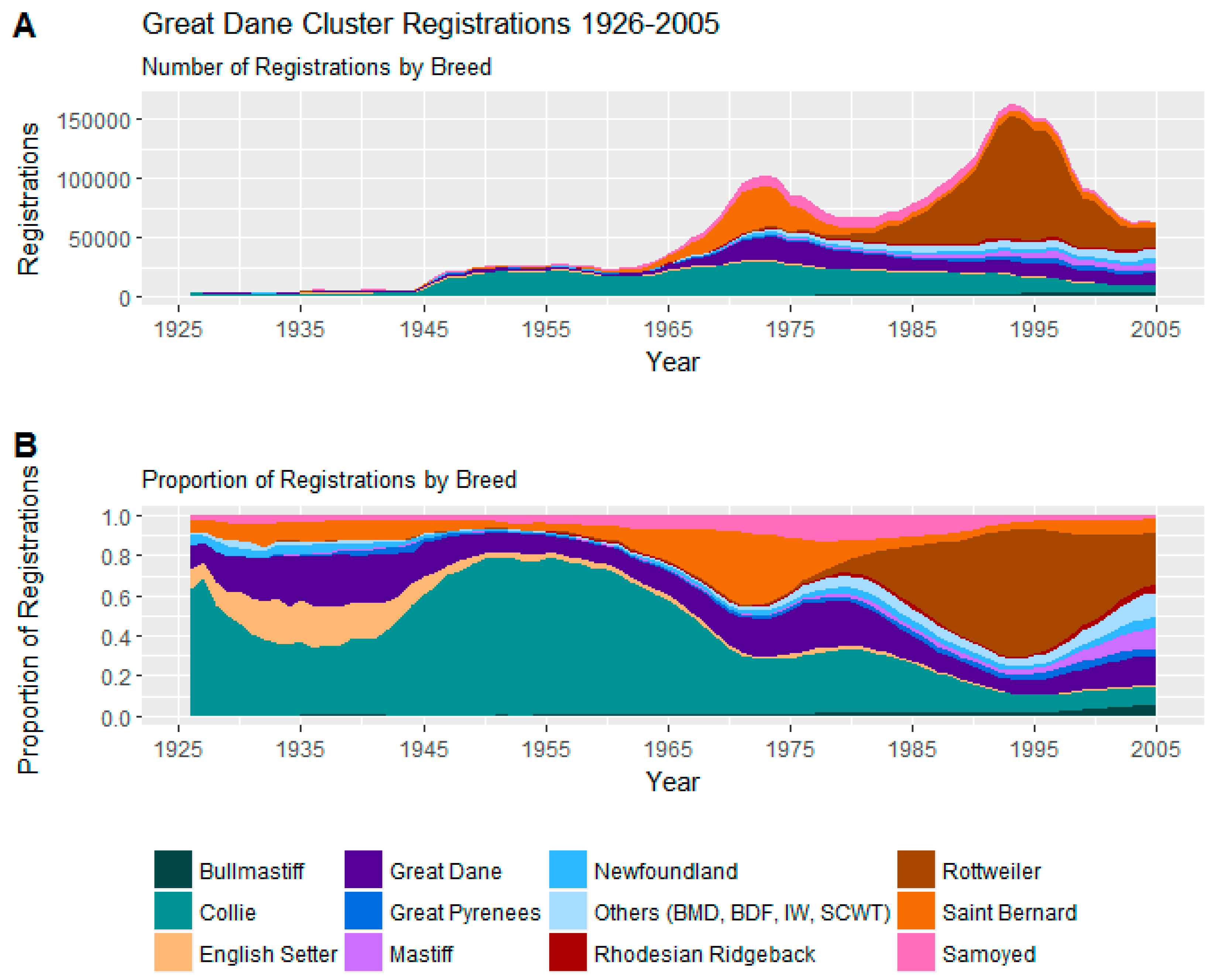 Animals 08 00197 g006 Animals 08 00197 g006