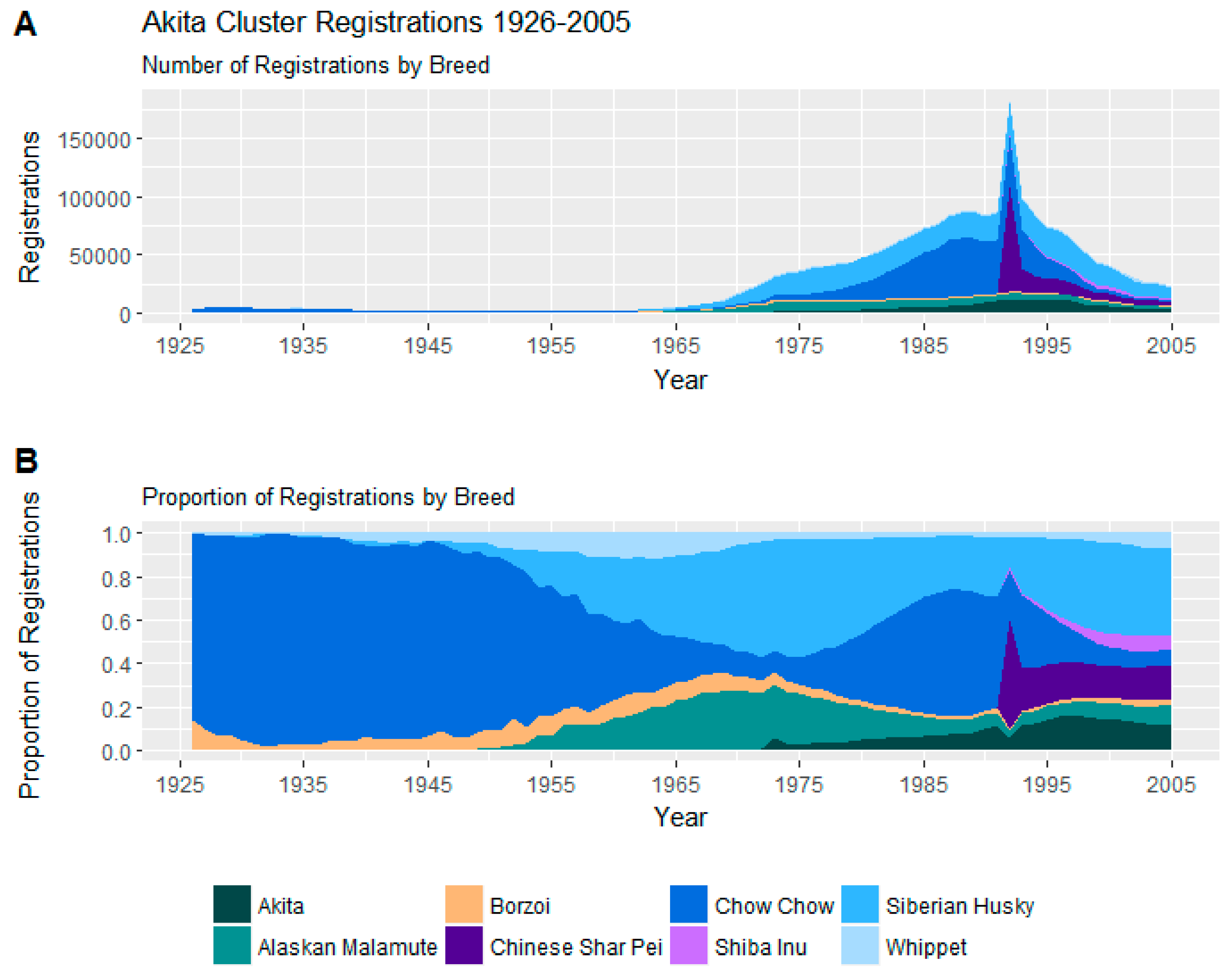 Animals 08 00197 g007 Animals 08 00197 g007