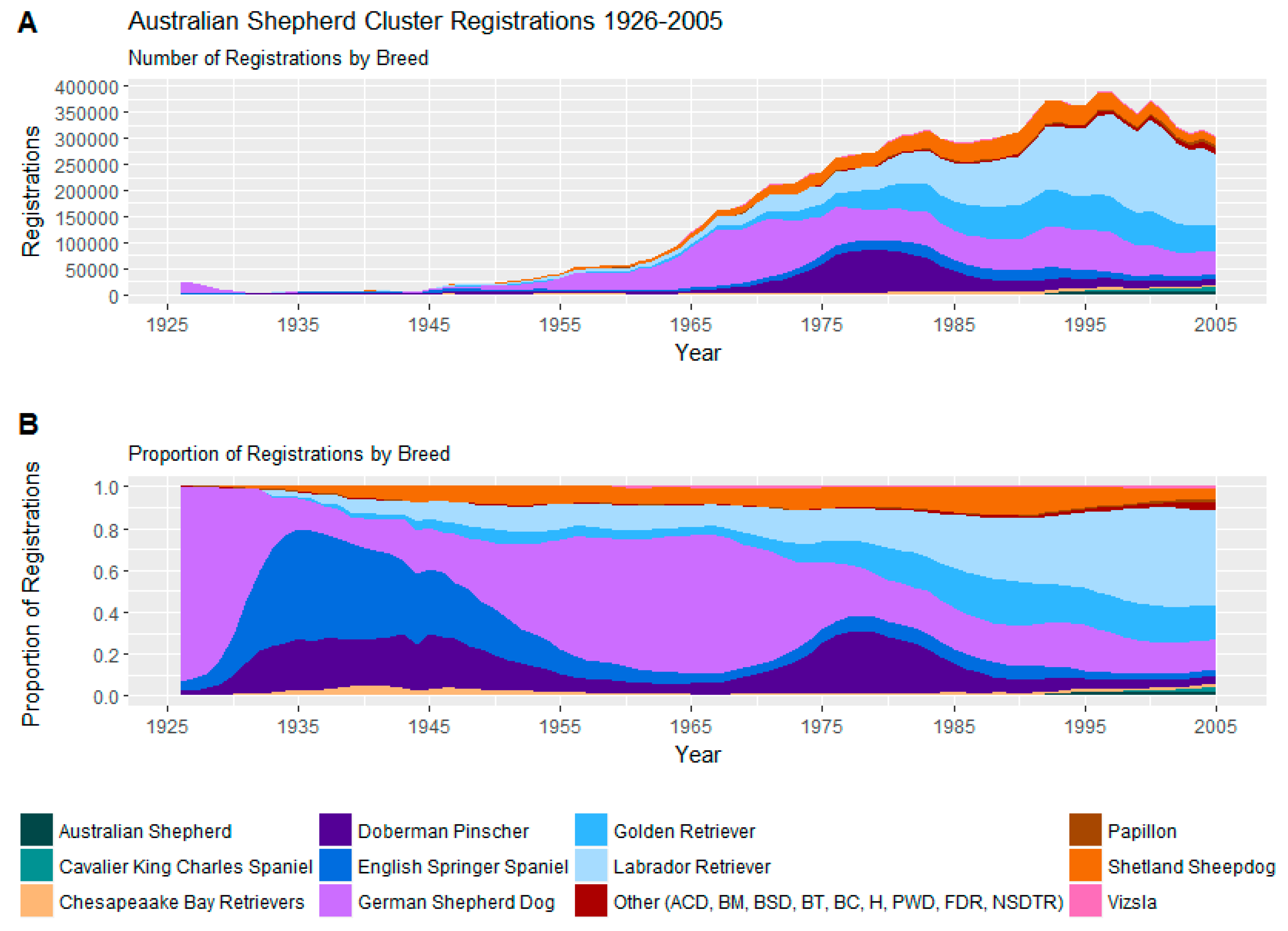 Animals 08 00197 g008 Animals 08 00197 g008